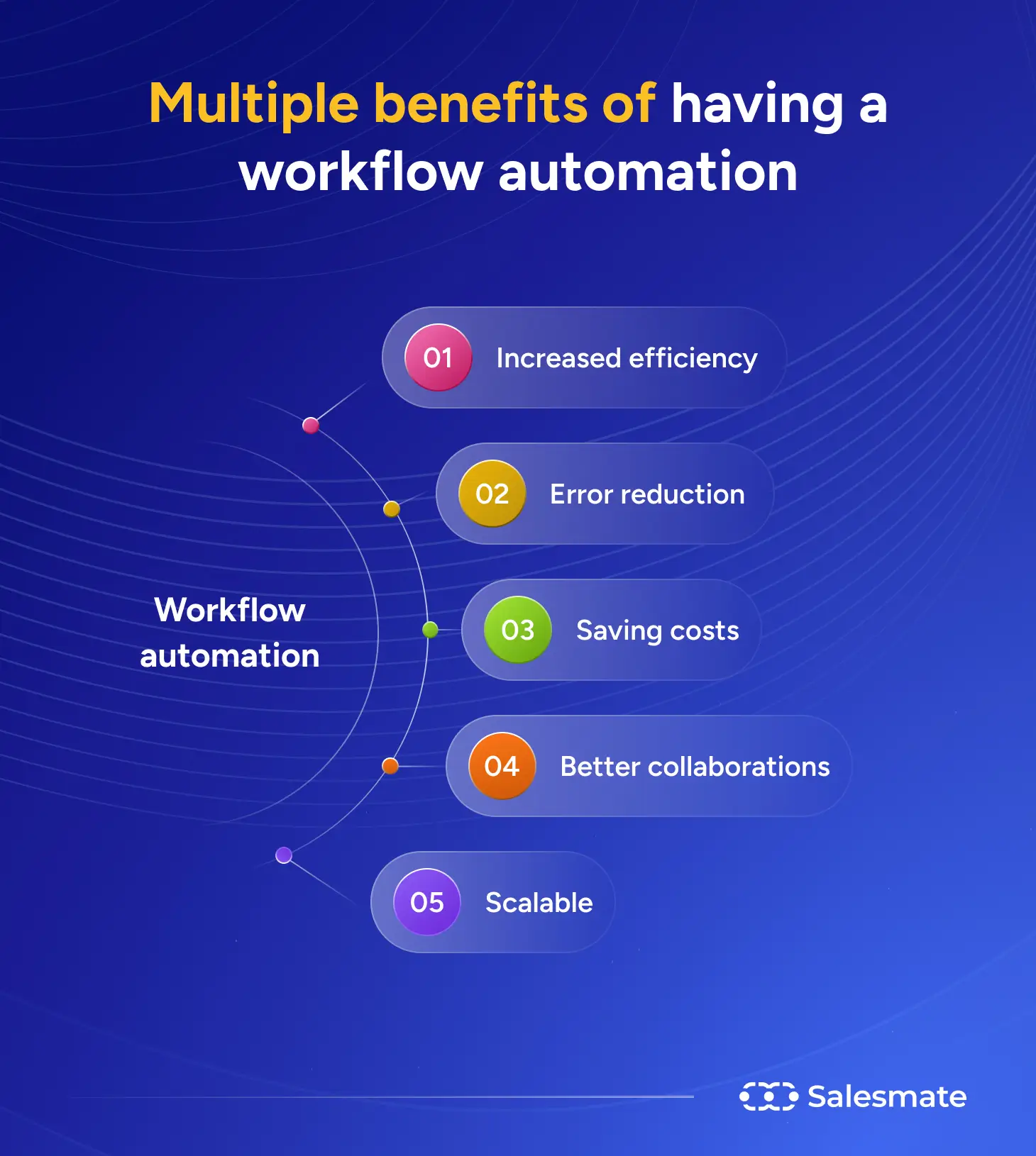 Benefits of having a workflow automation