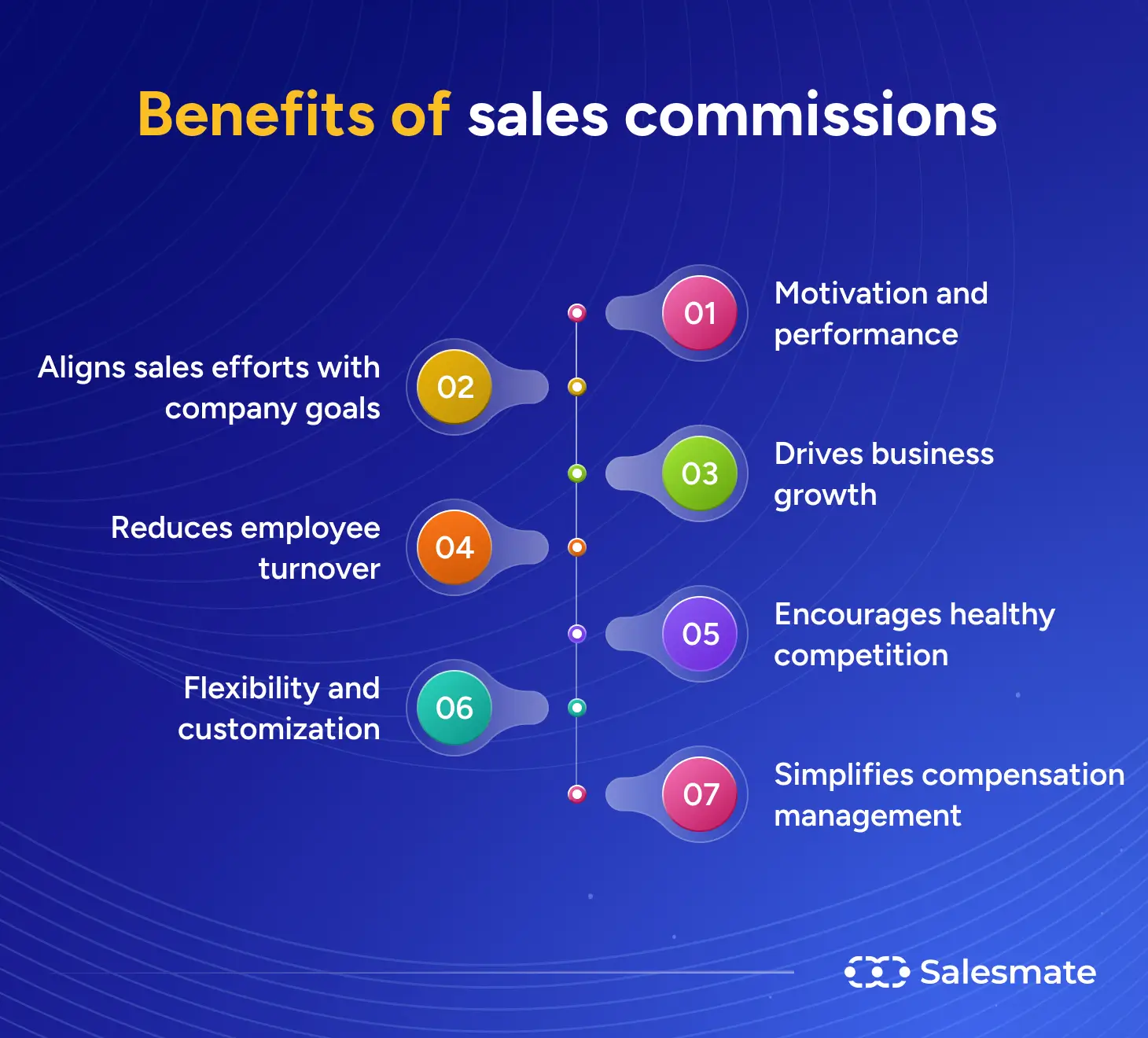 Benefits of sales commissions