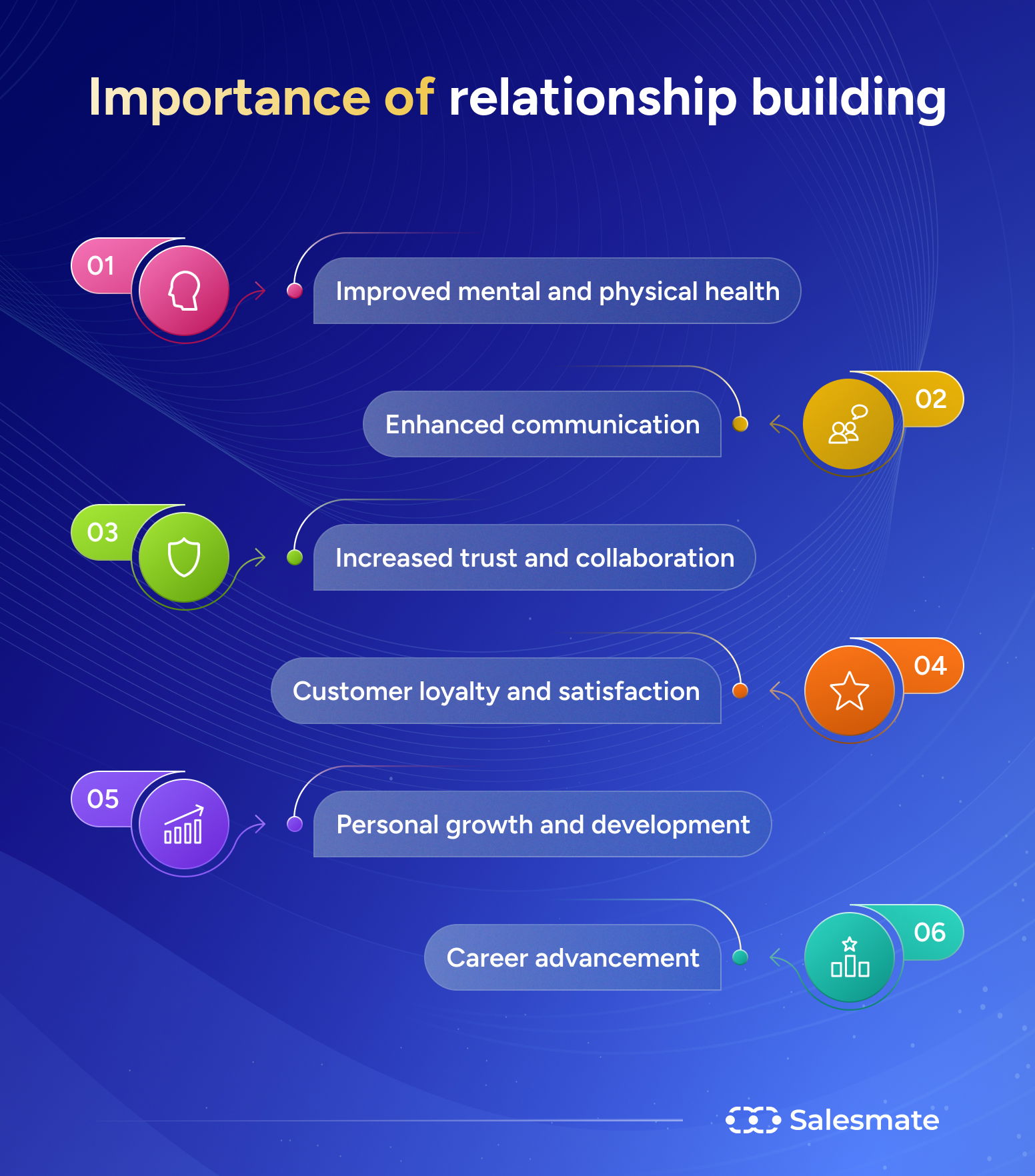 Importance of relationship building 