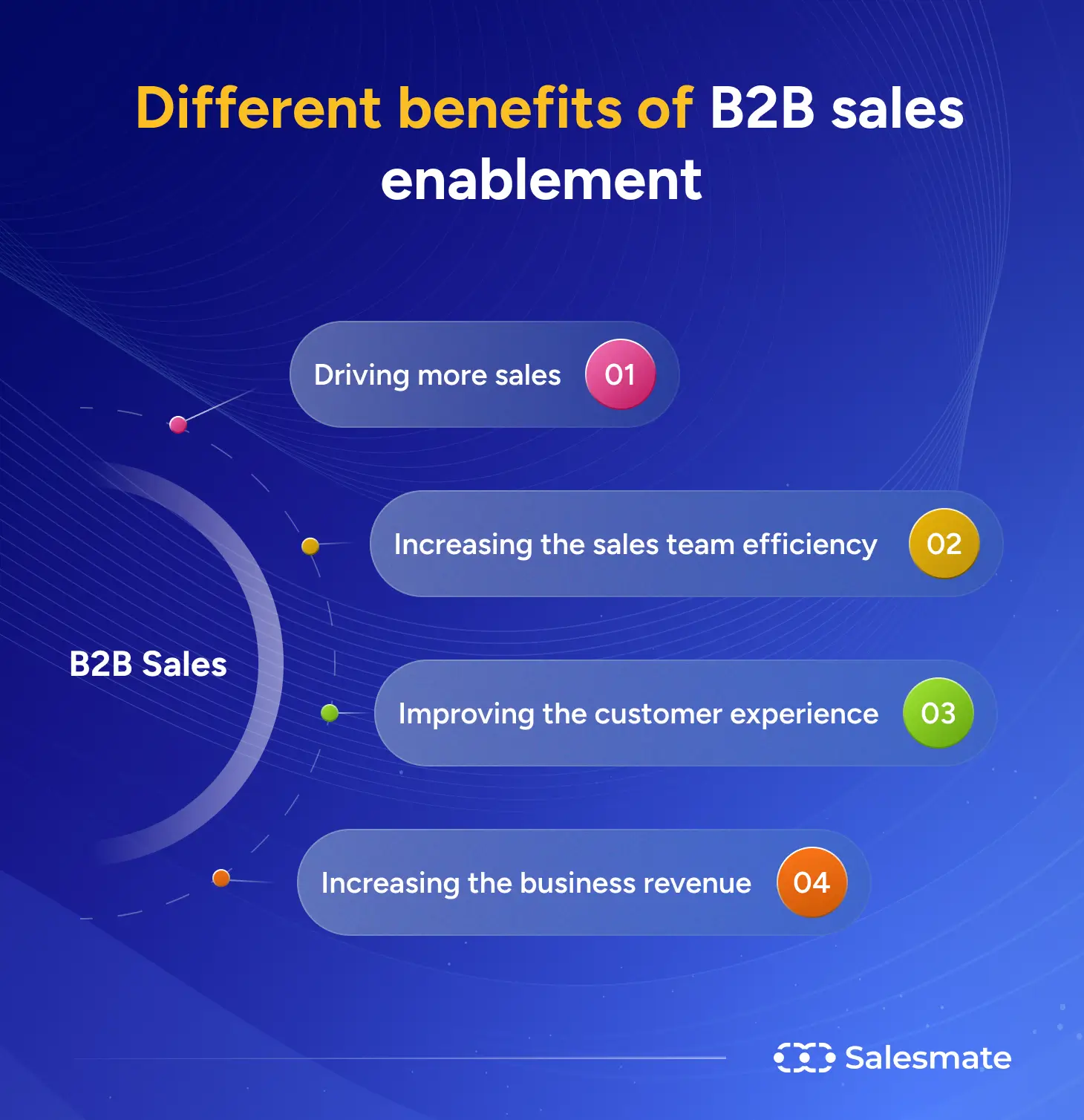 Benefits of B2B sales enablement