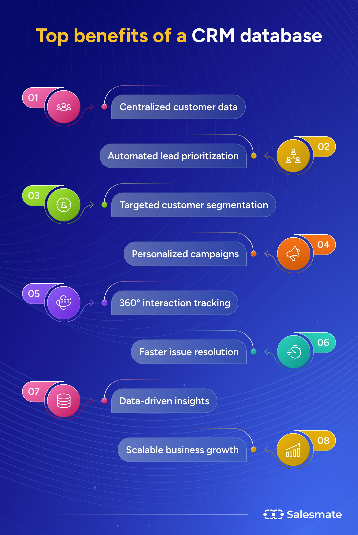 Benefits of crm database