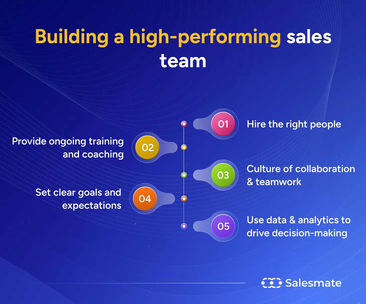 Building a high-performing sales team