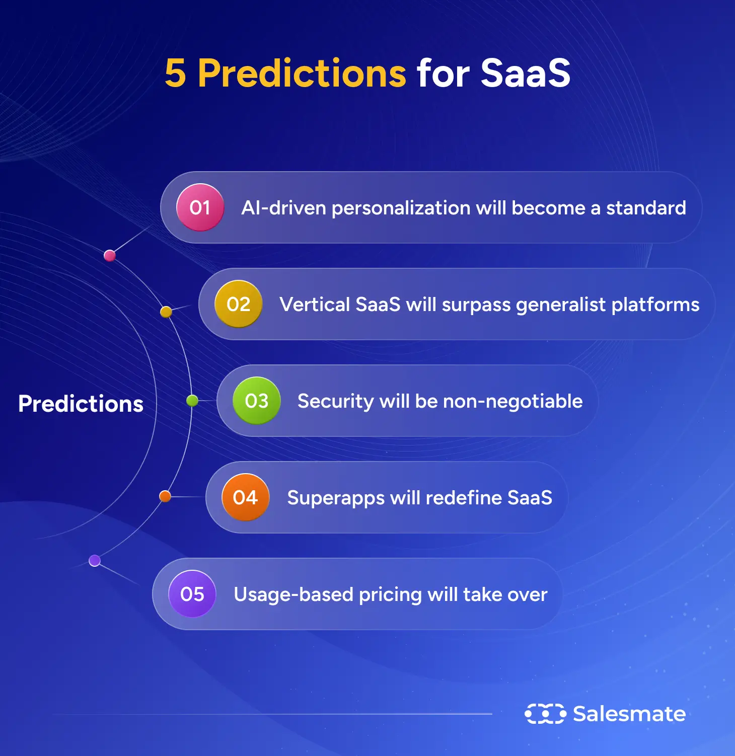 Saas predictions