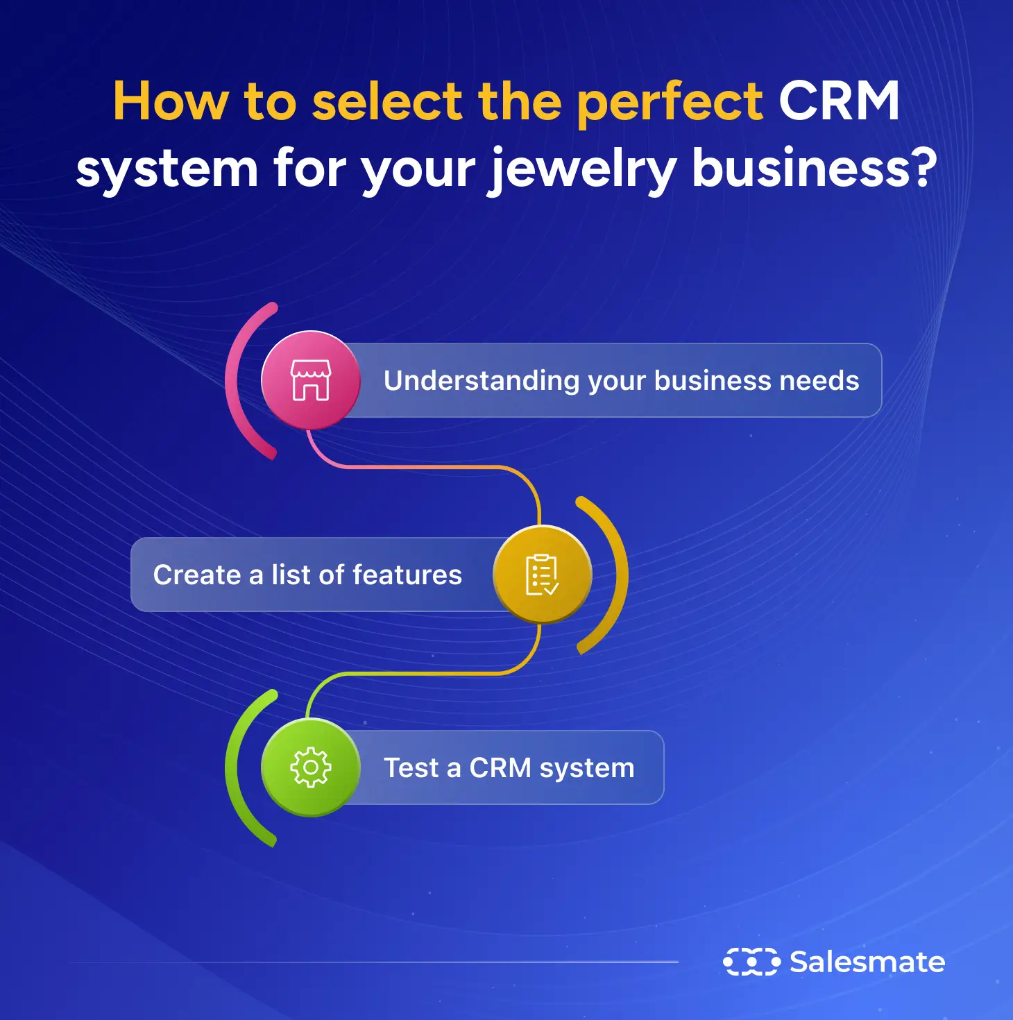 How to select perfect CRM for your Jewelry business