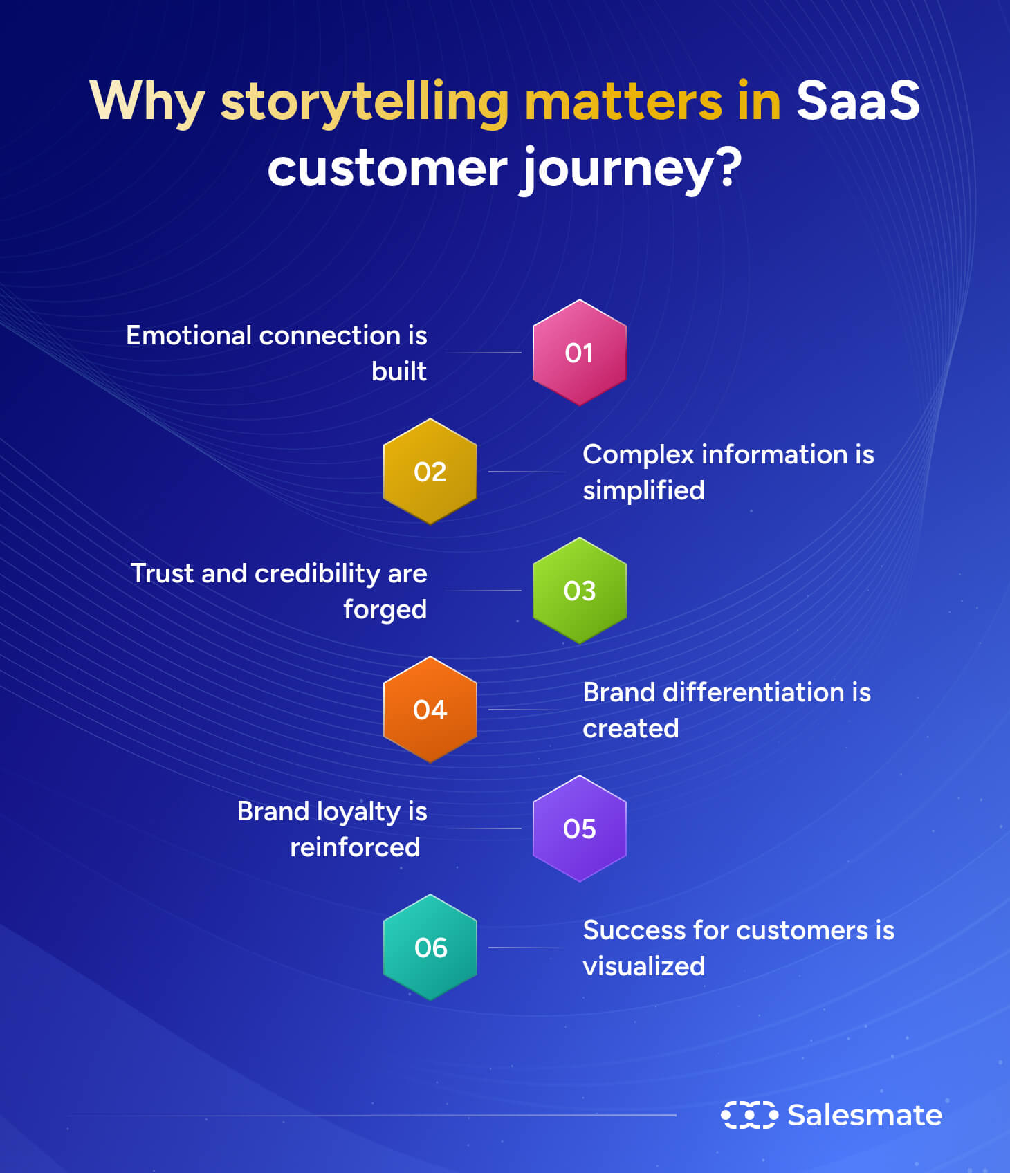 Why storytelling matters in SaaS customer journey?