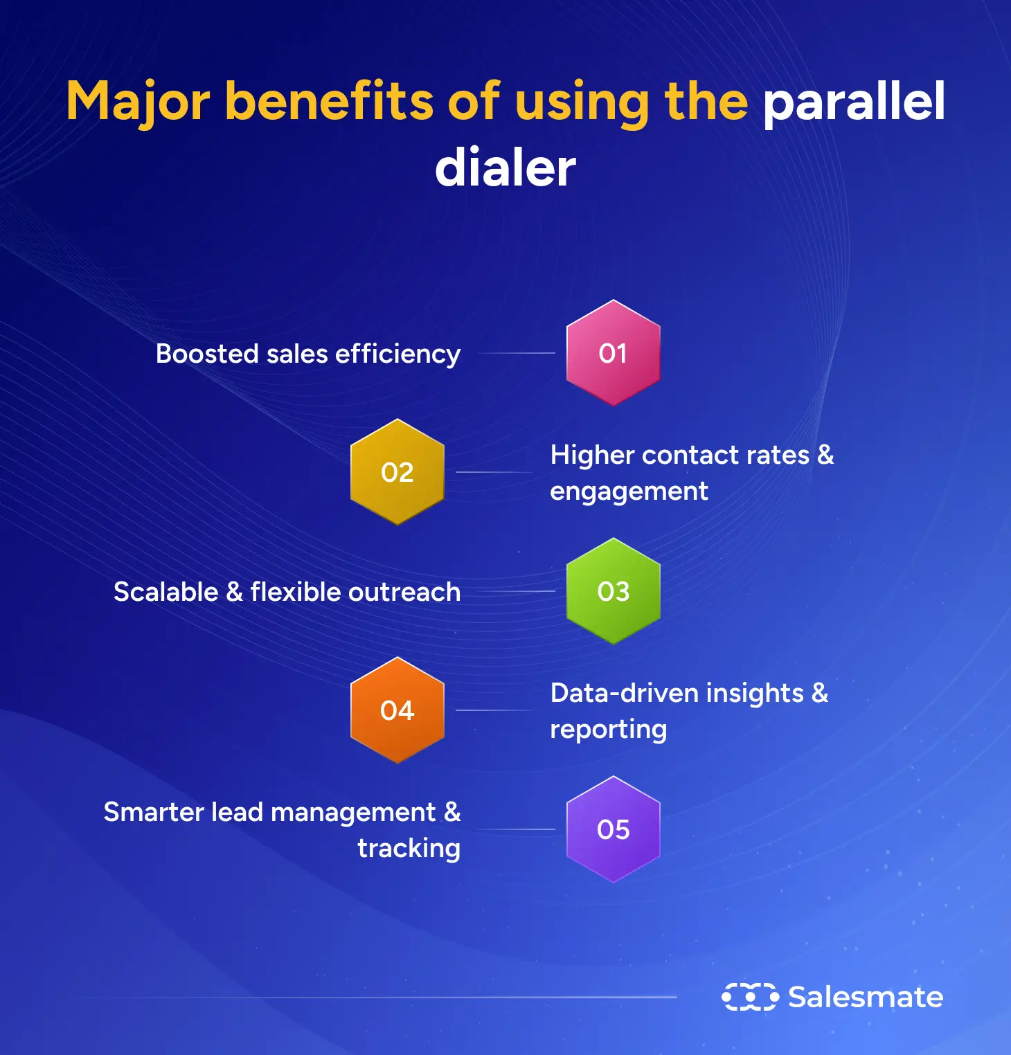 benefits of using parallel dialer