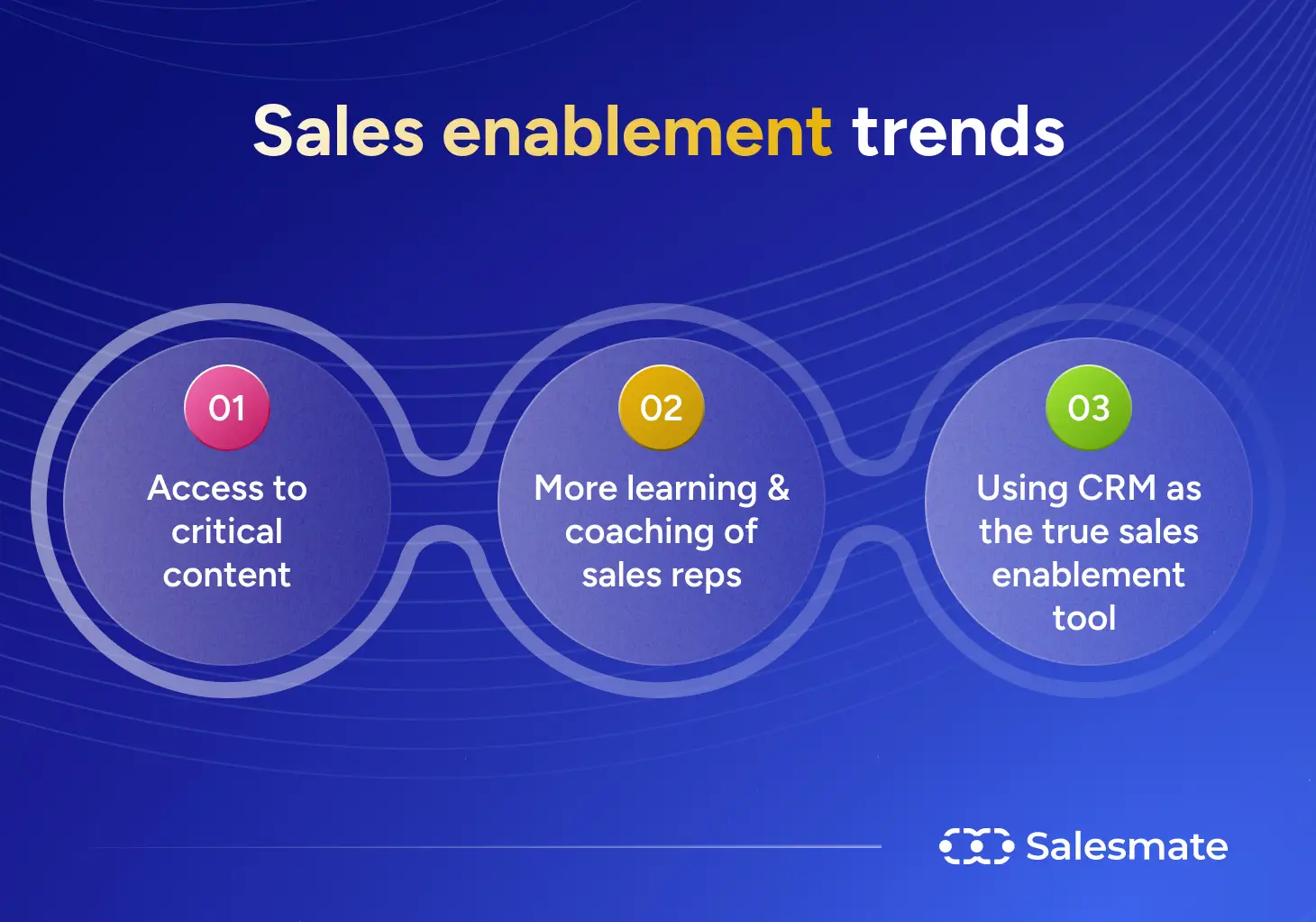 Sales enablement trends