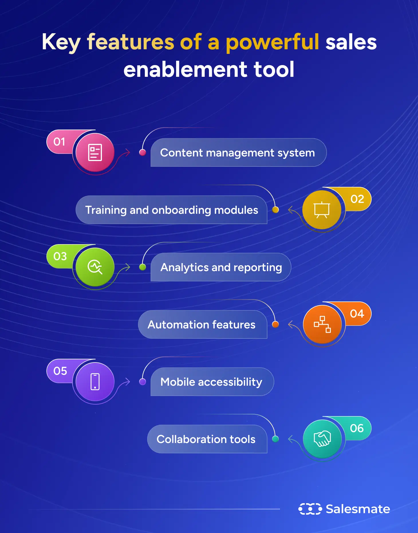 Features of sales enablement tool