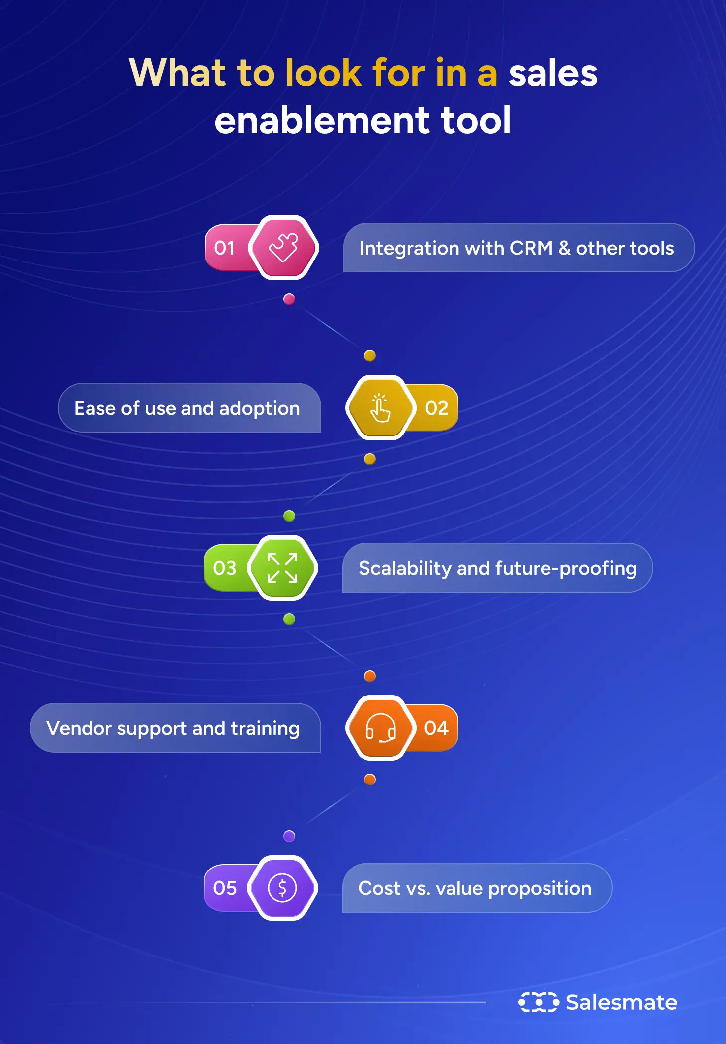 What to look for in a sales enablement tool