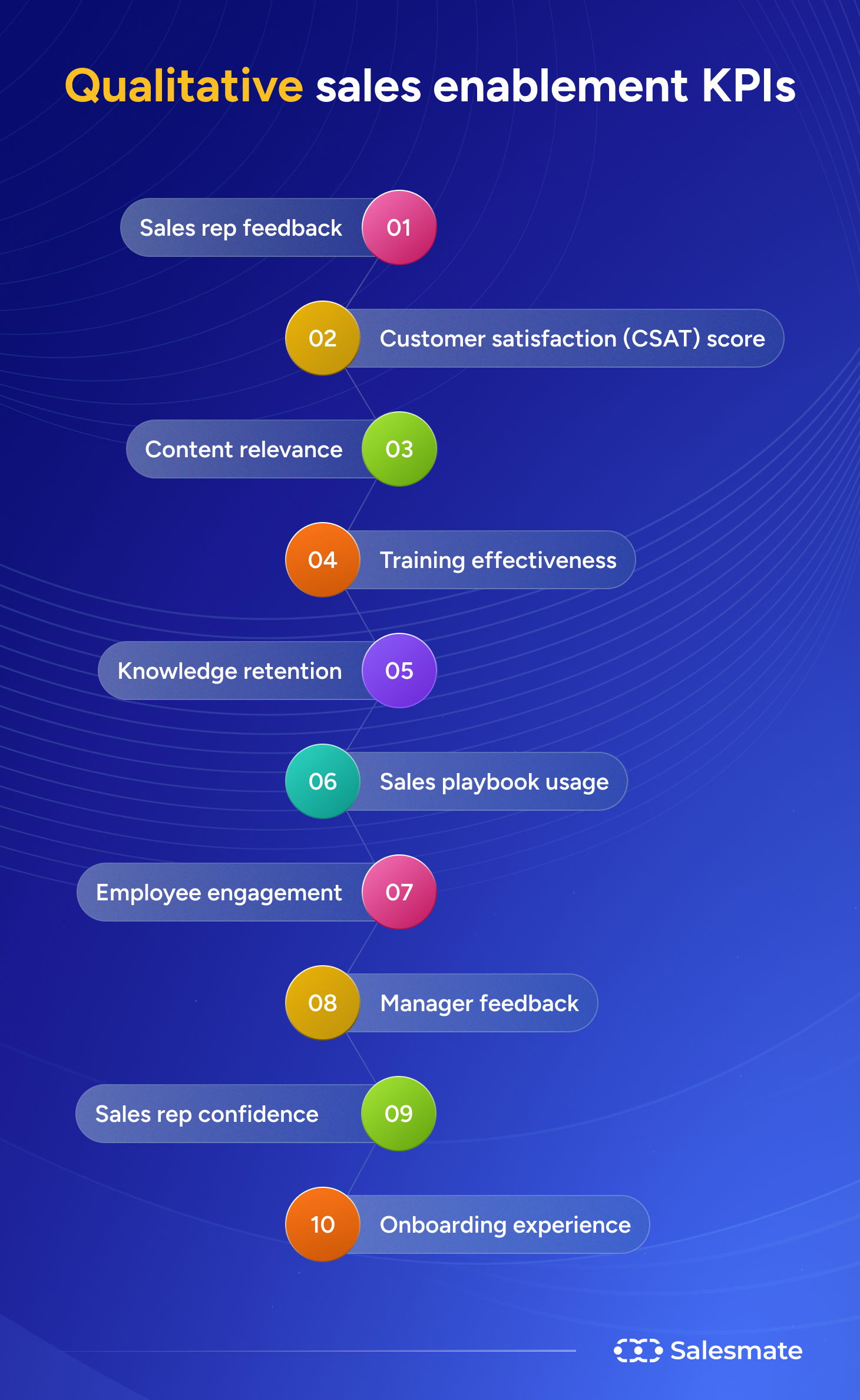 Qualitative sales enablement KPIs