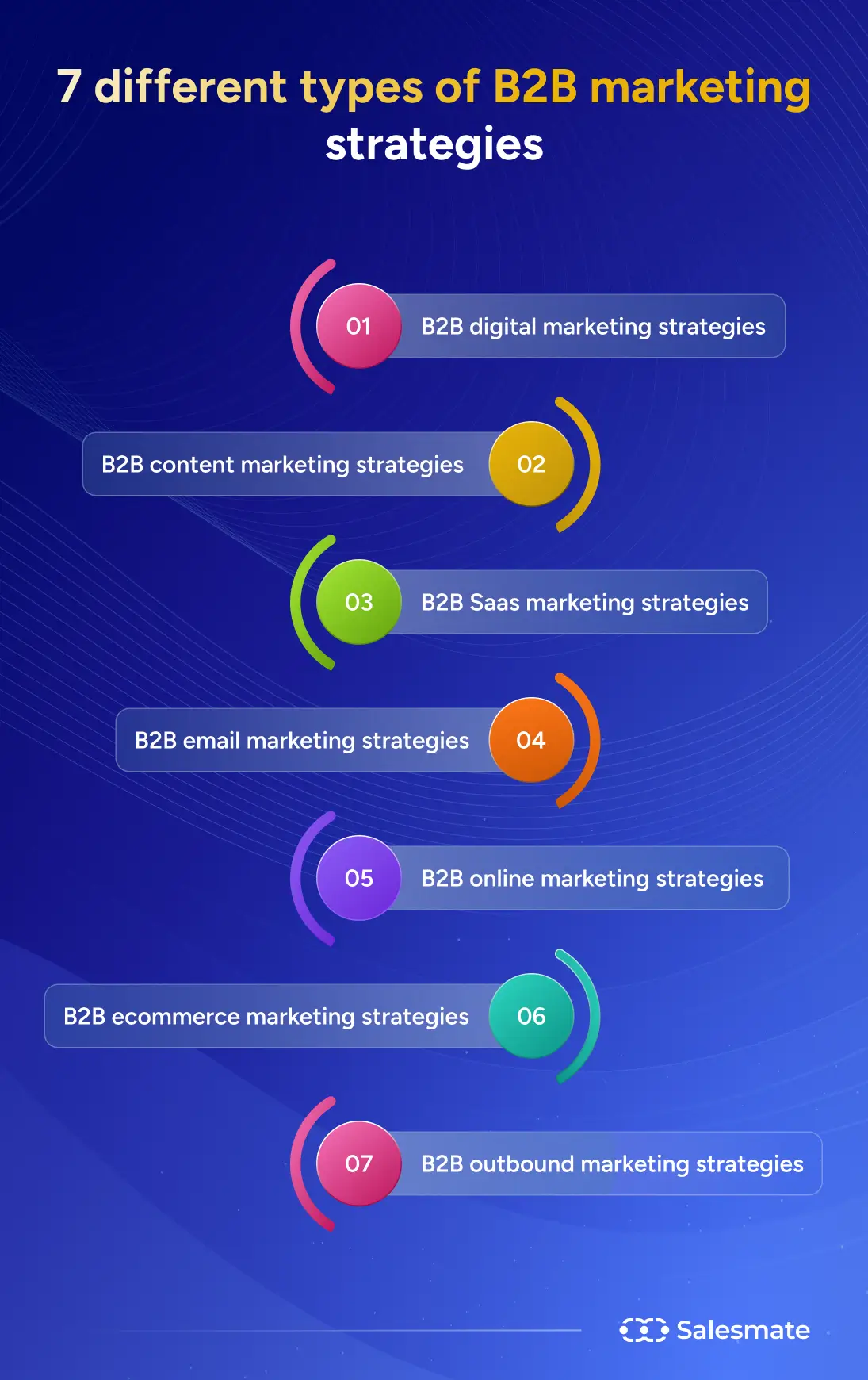 different types of B2B marketing strategies