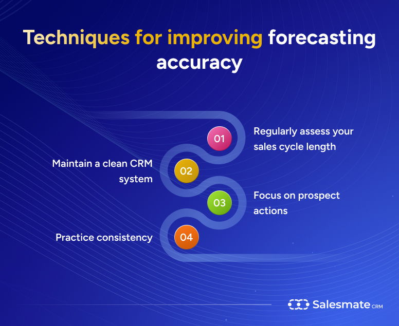 Techniques of sales forecasting