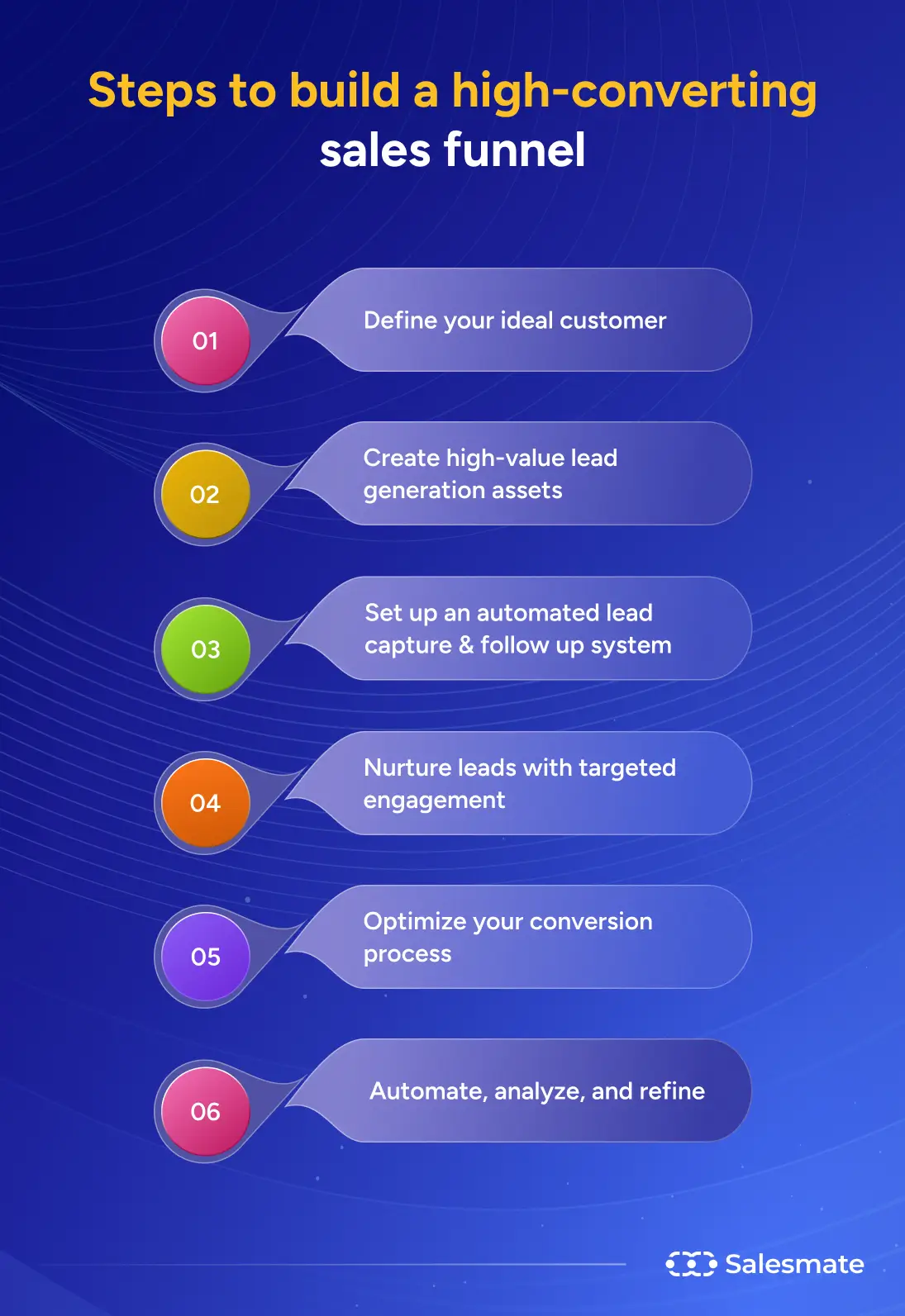 Steps to build sales funnel