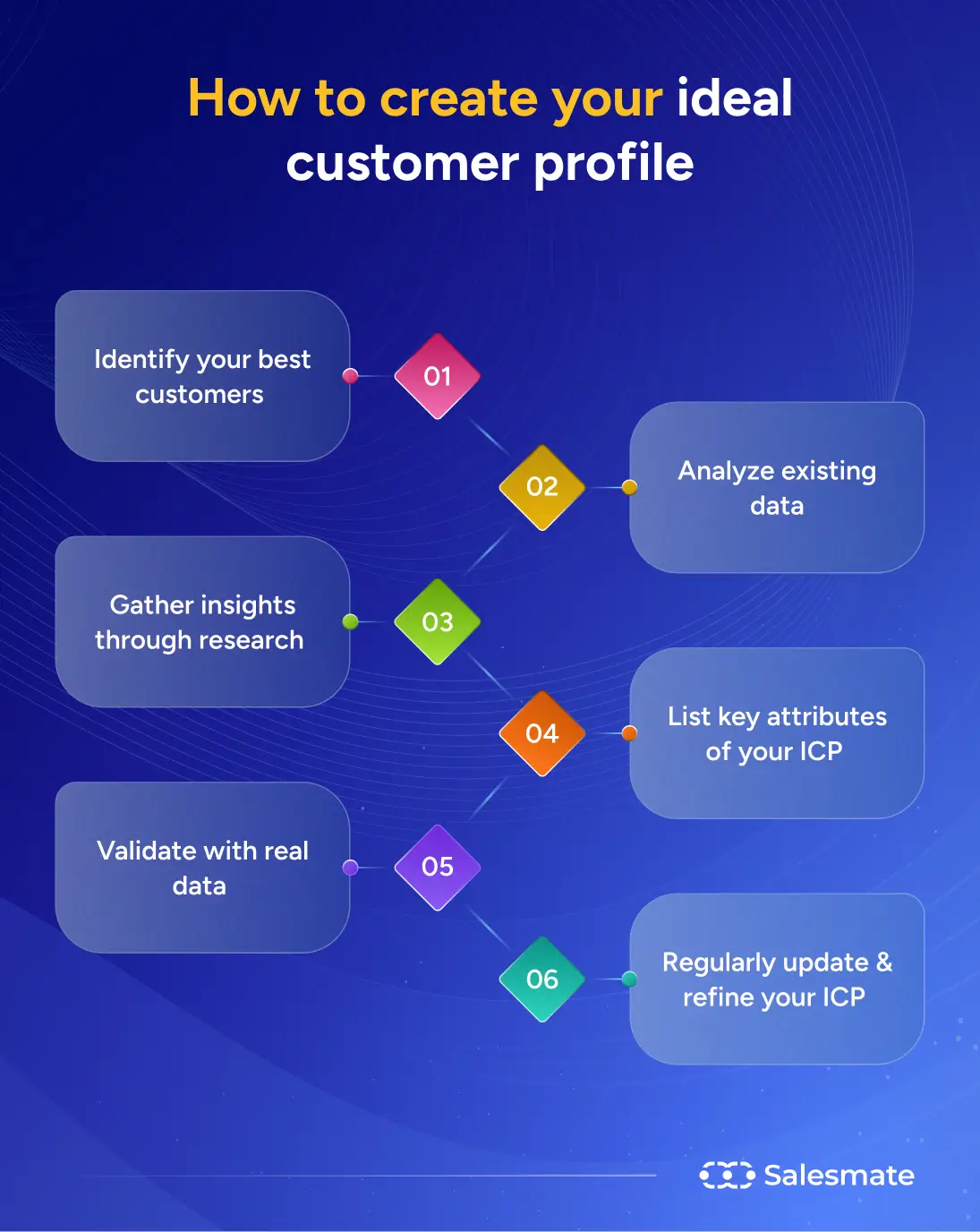 How to create your ideal customer profile