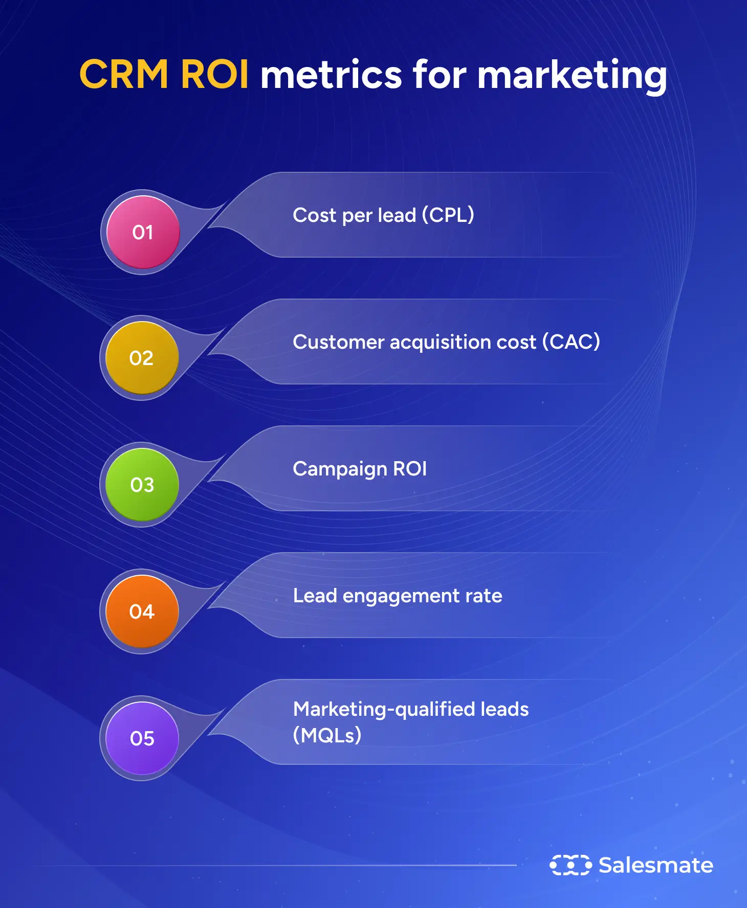 CRM ROI metrics for marketing