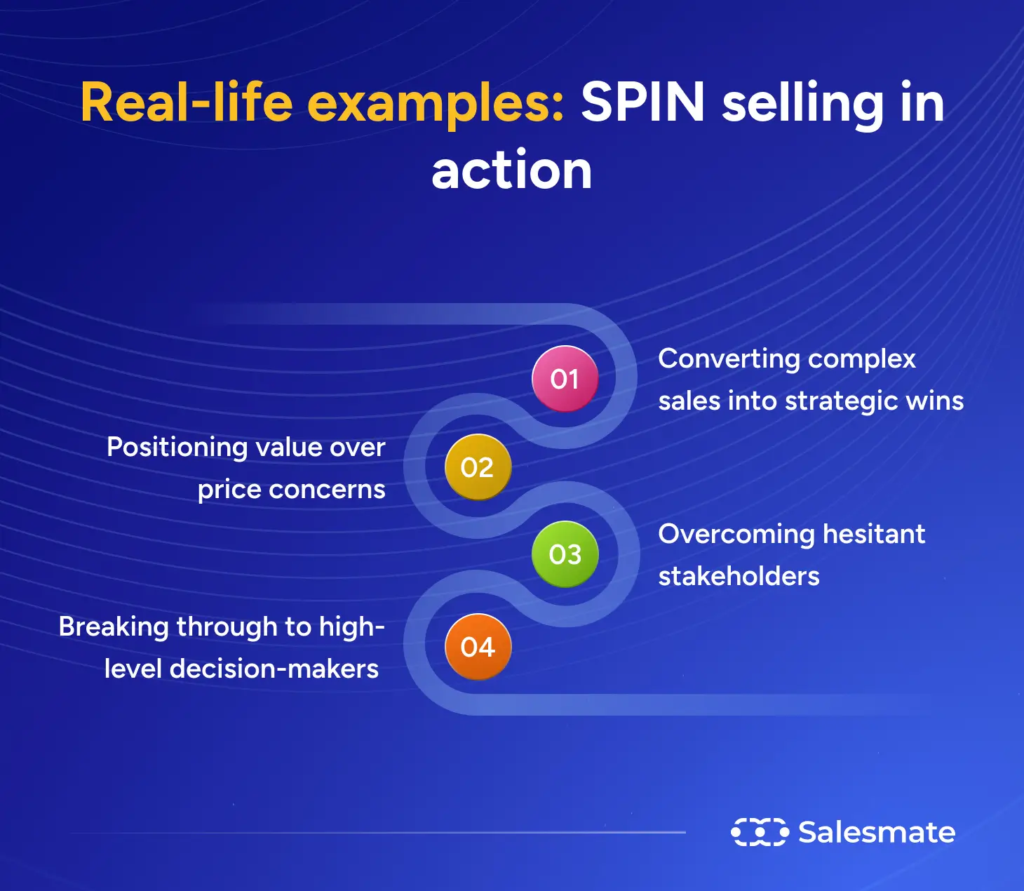 Real-life examples: SPIN selling in action