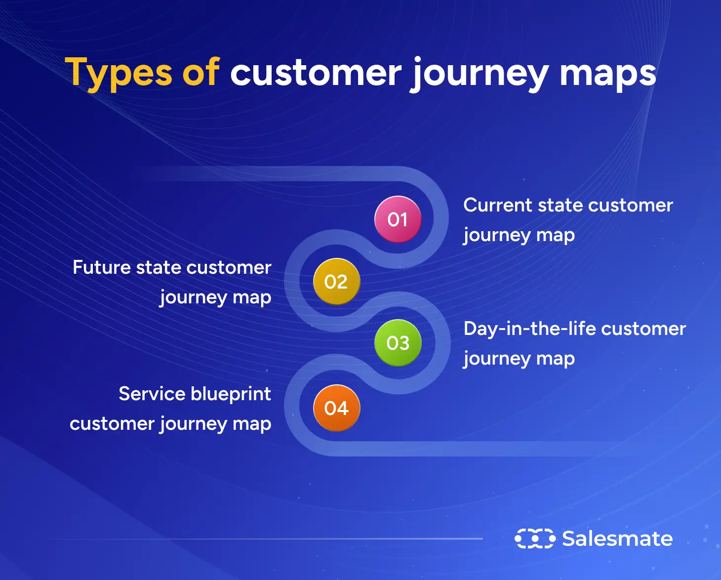 Types of customer journey maps