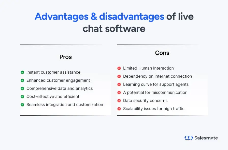 Pros and cons of best live chat software