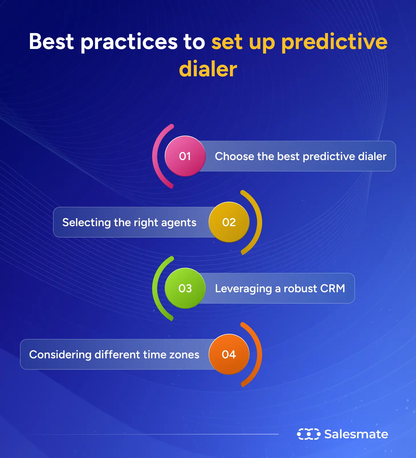 Best practices to set up predictive dialer