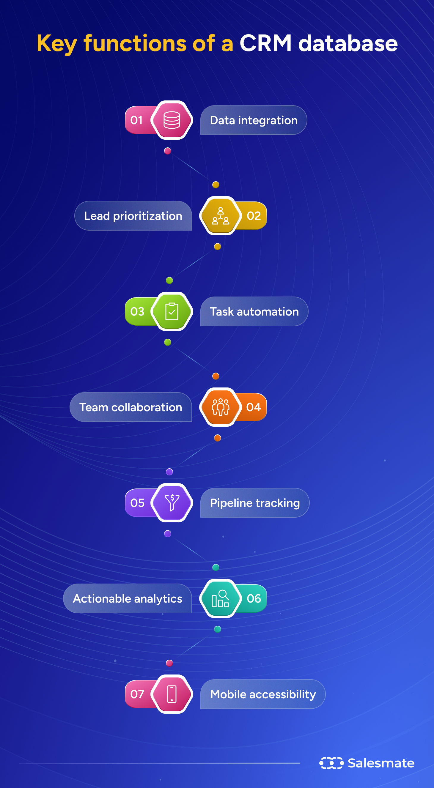 Crm database key functions