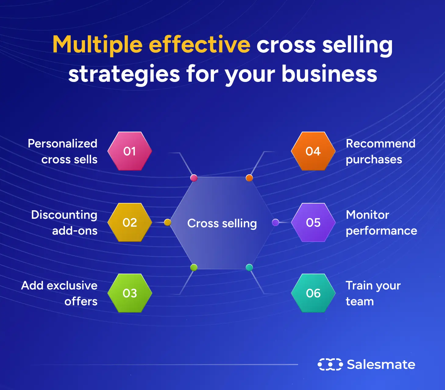 Effective cross selling strategies