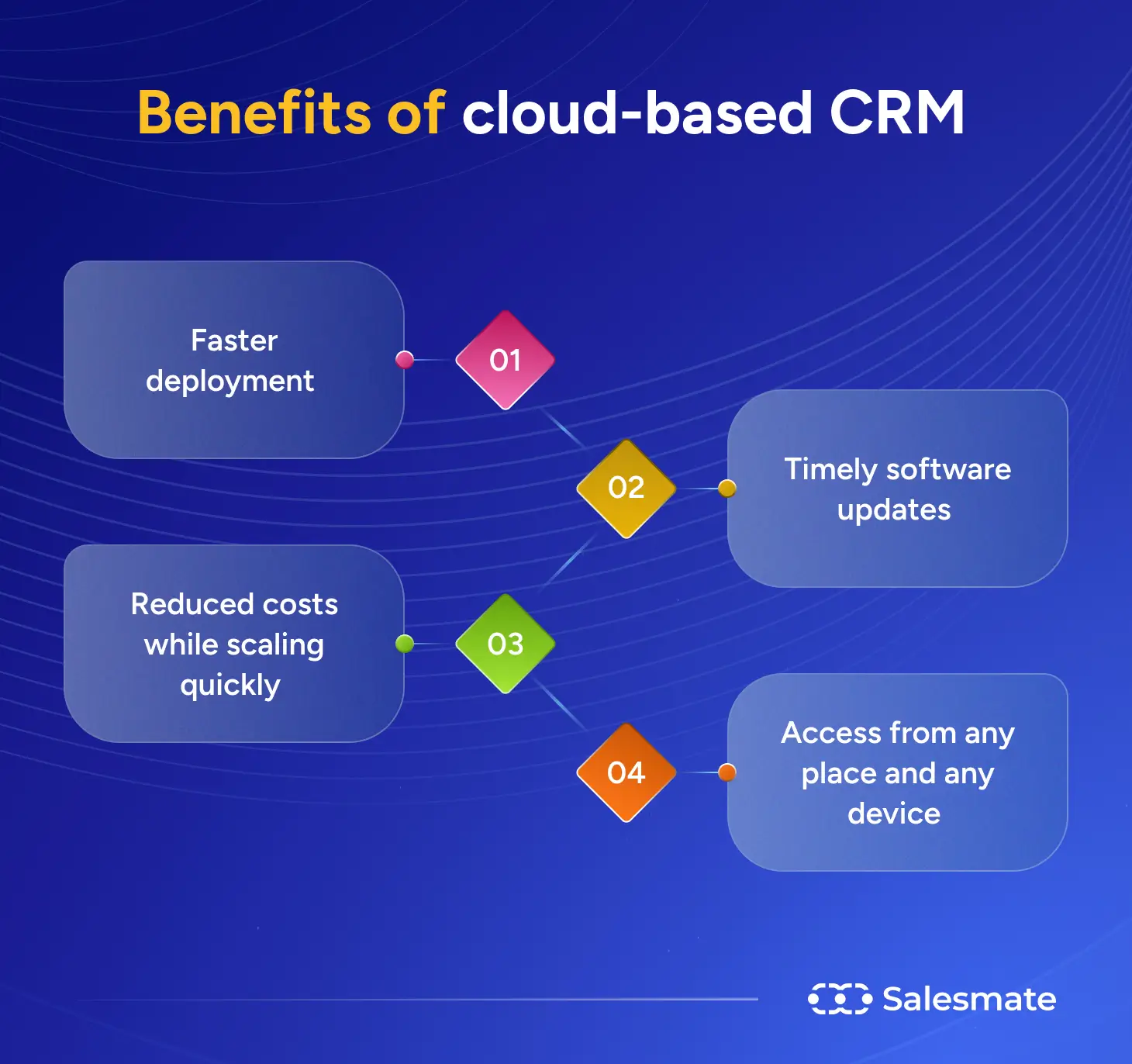 Benefits of cloud-based CRM