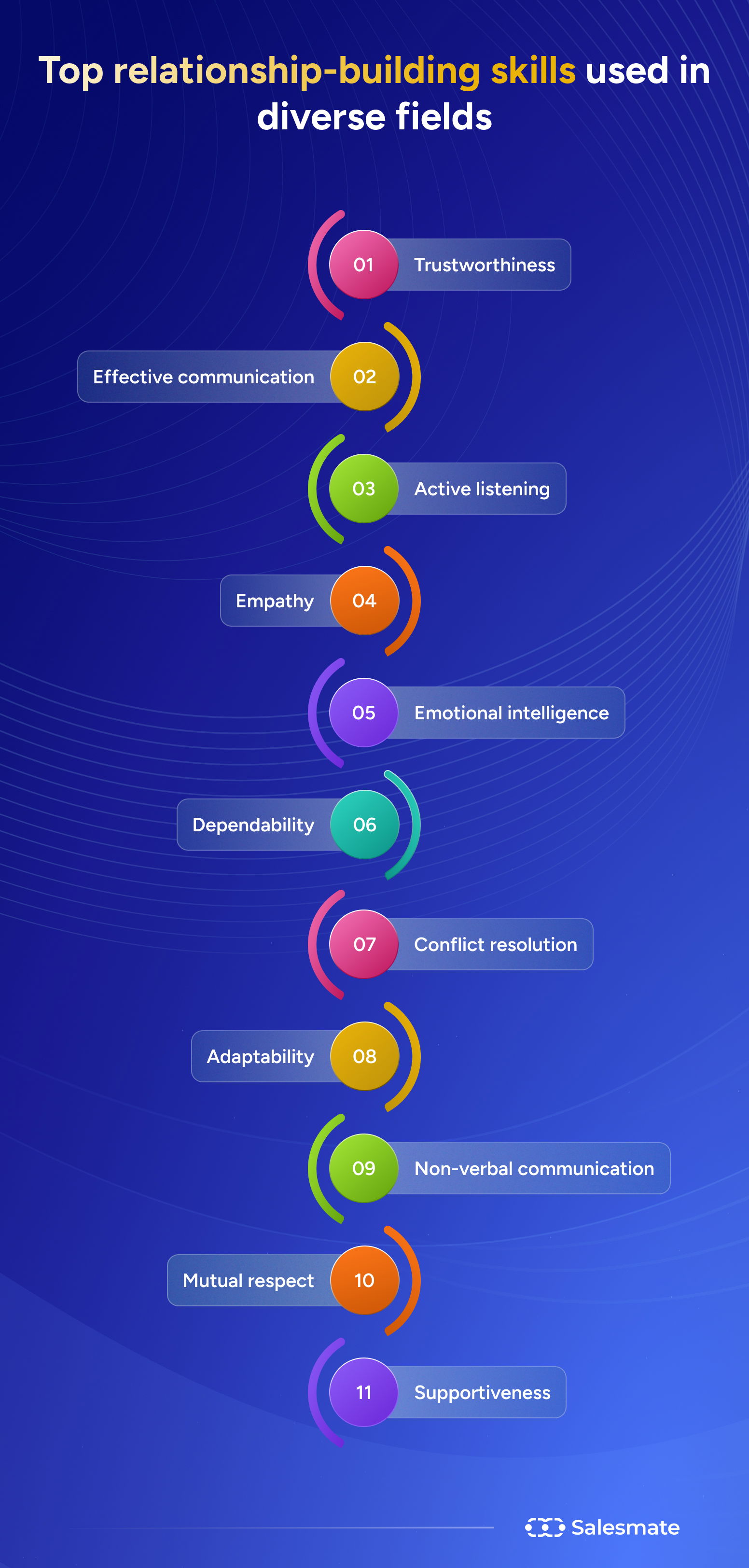 Top relationship building skills used in diverse fields