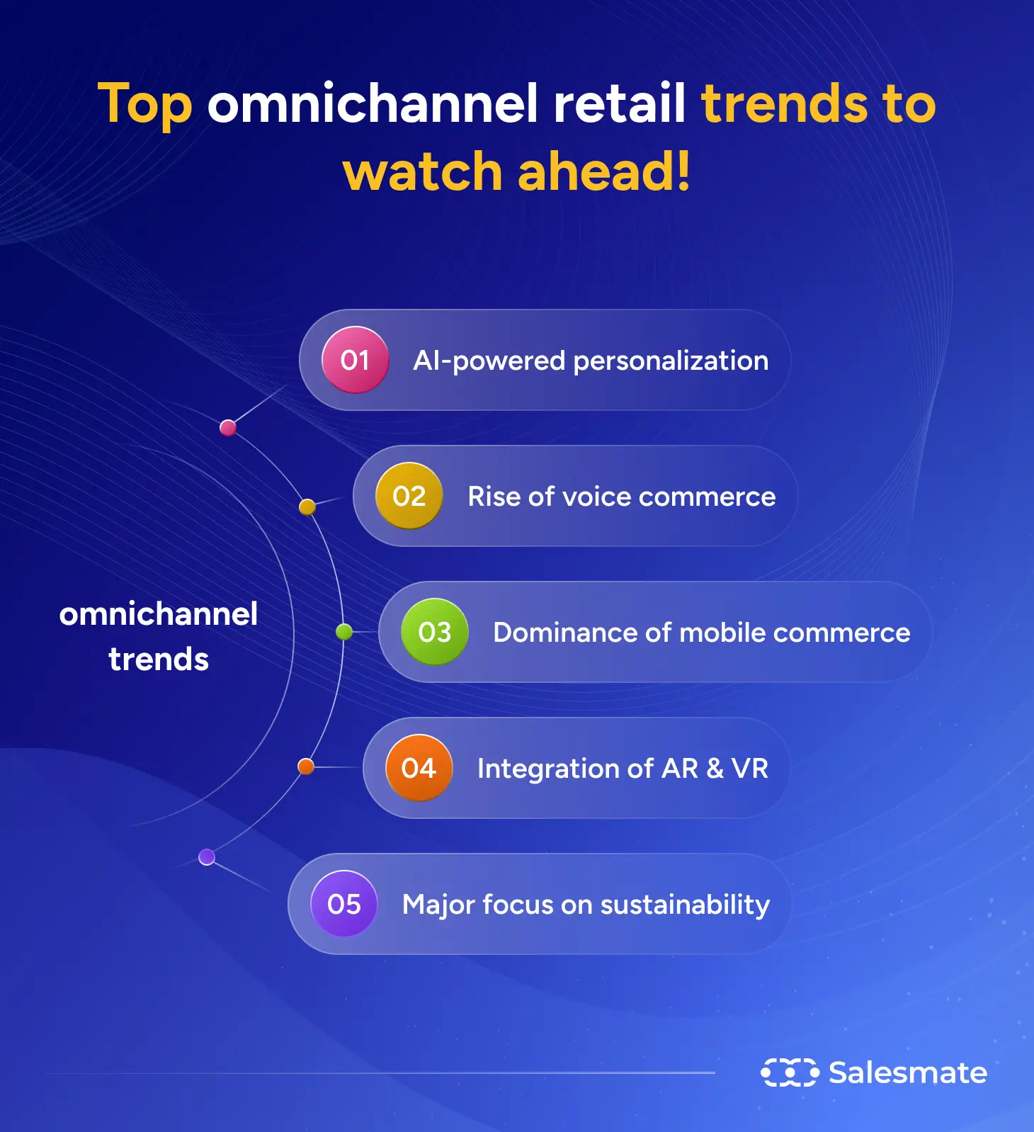 Top omnichannel retail trends to watch ahead