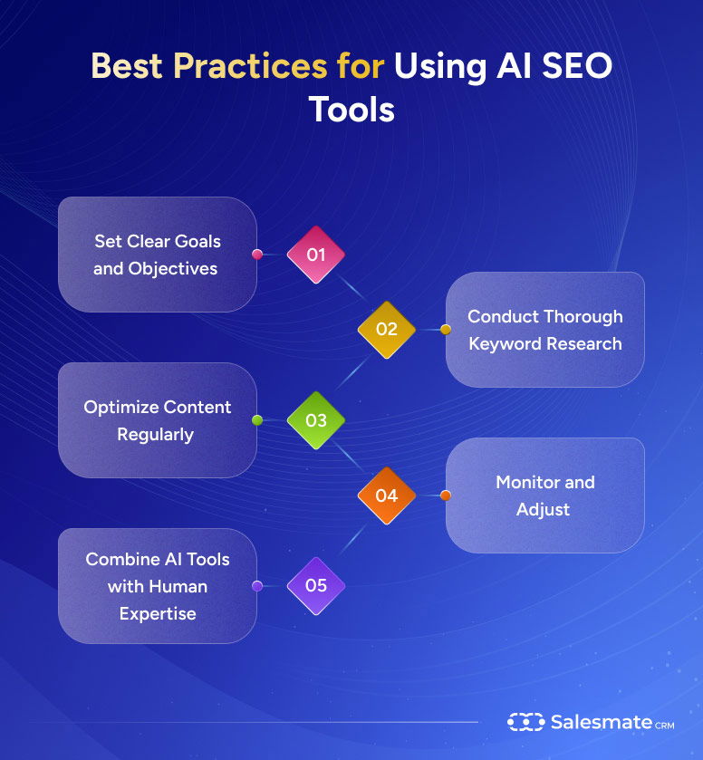 Best practices of using AI SEO tools