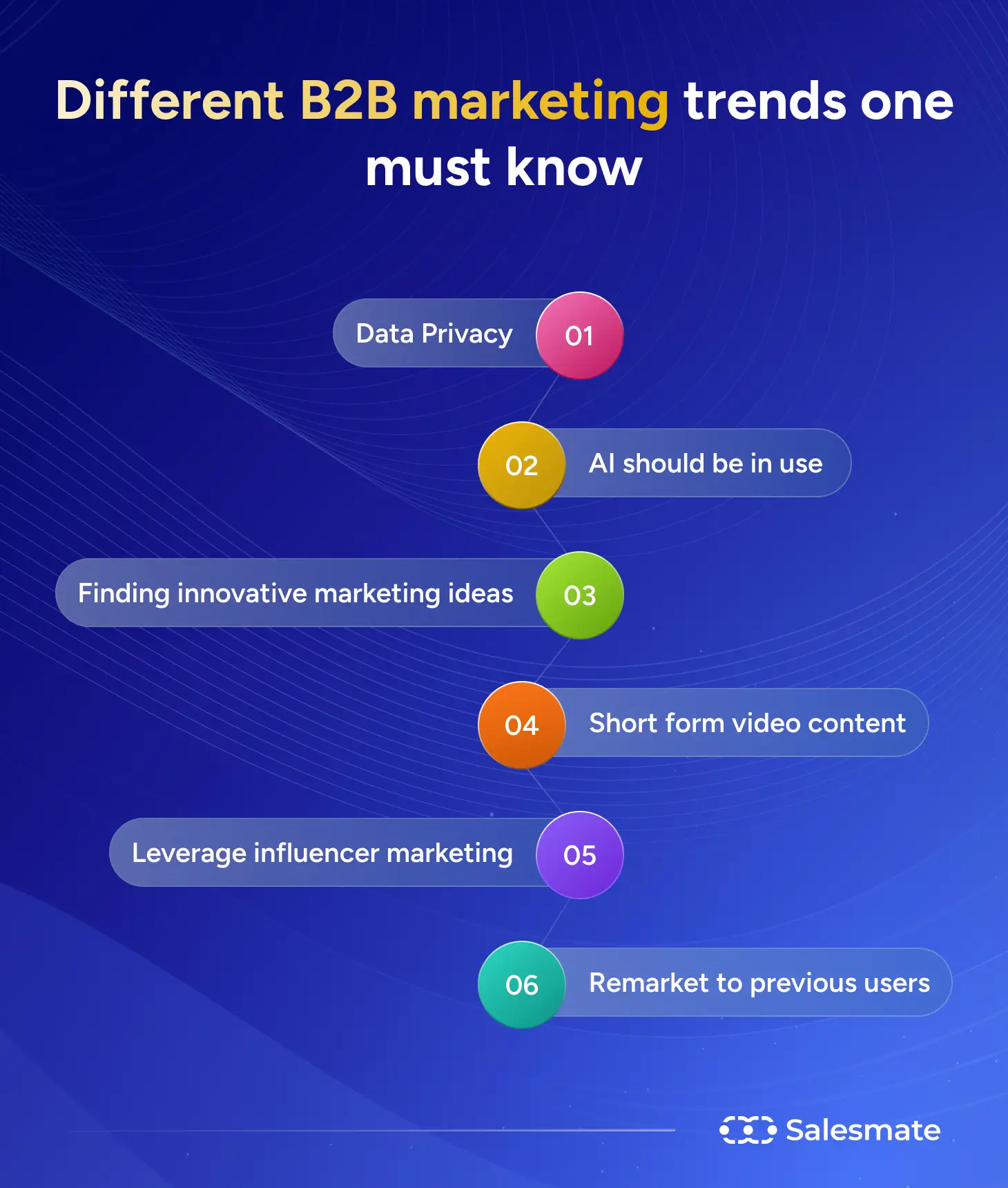 B2B marketing trends