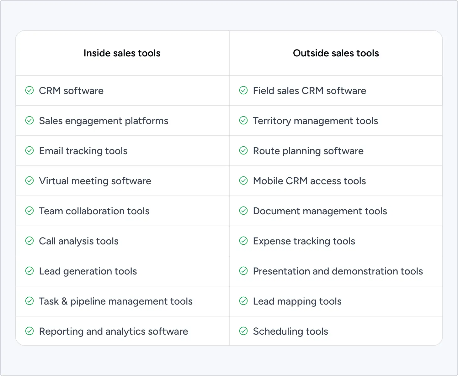 Outside sales tools vs. inside sales tools