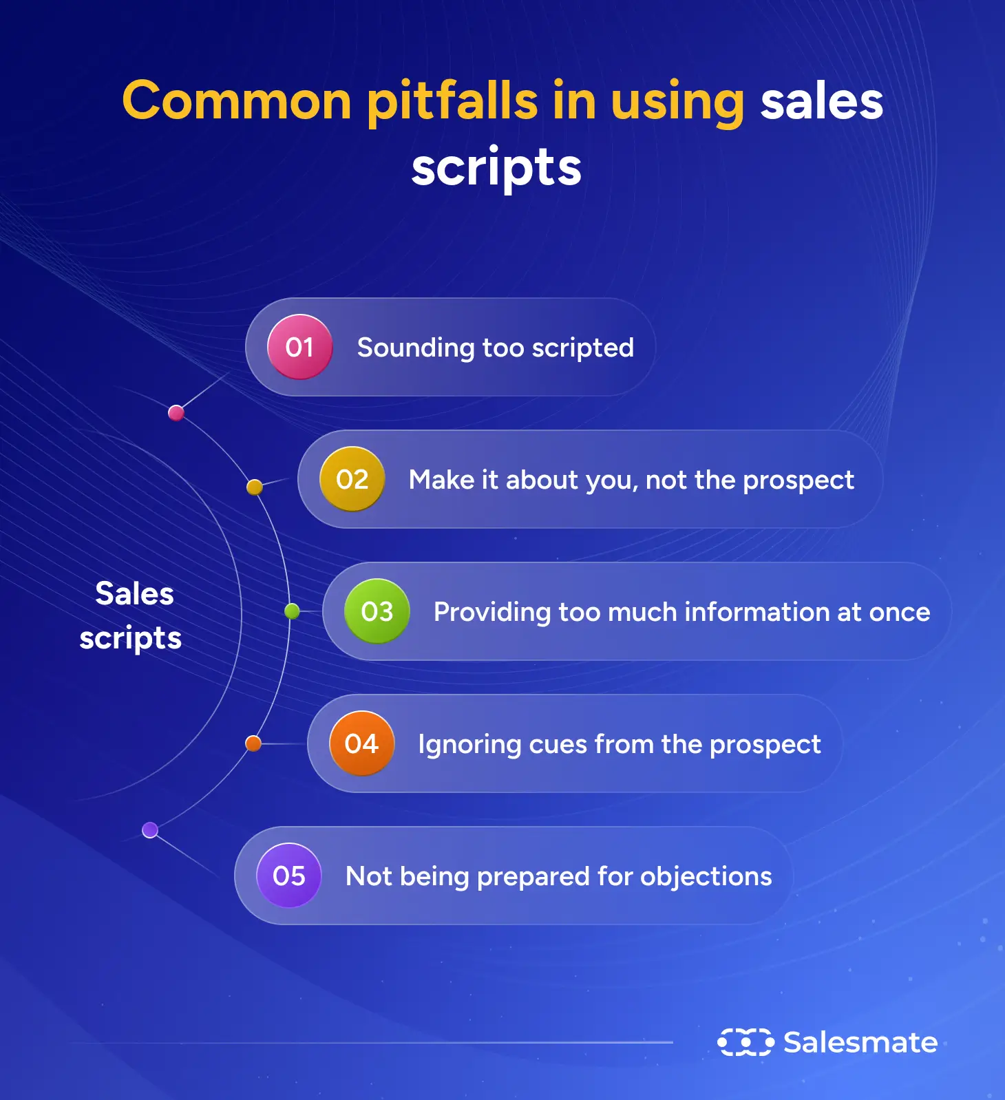 Common pitfalls in using sales scripts