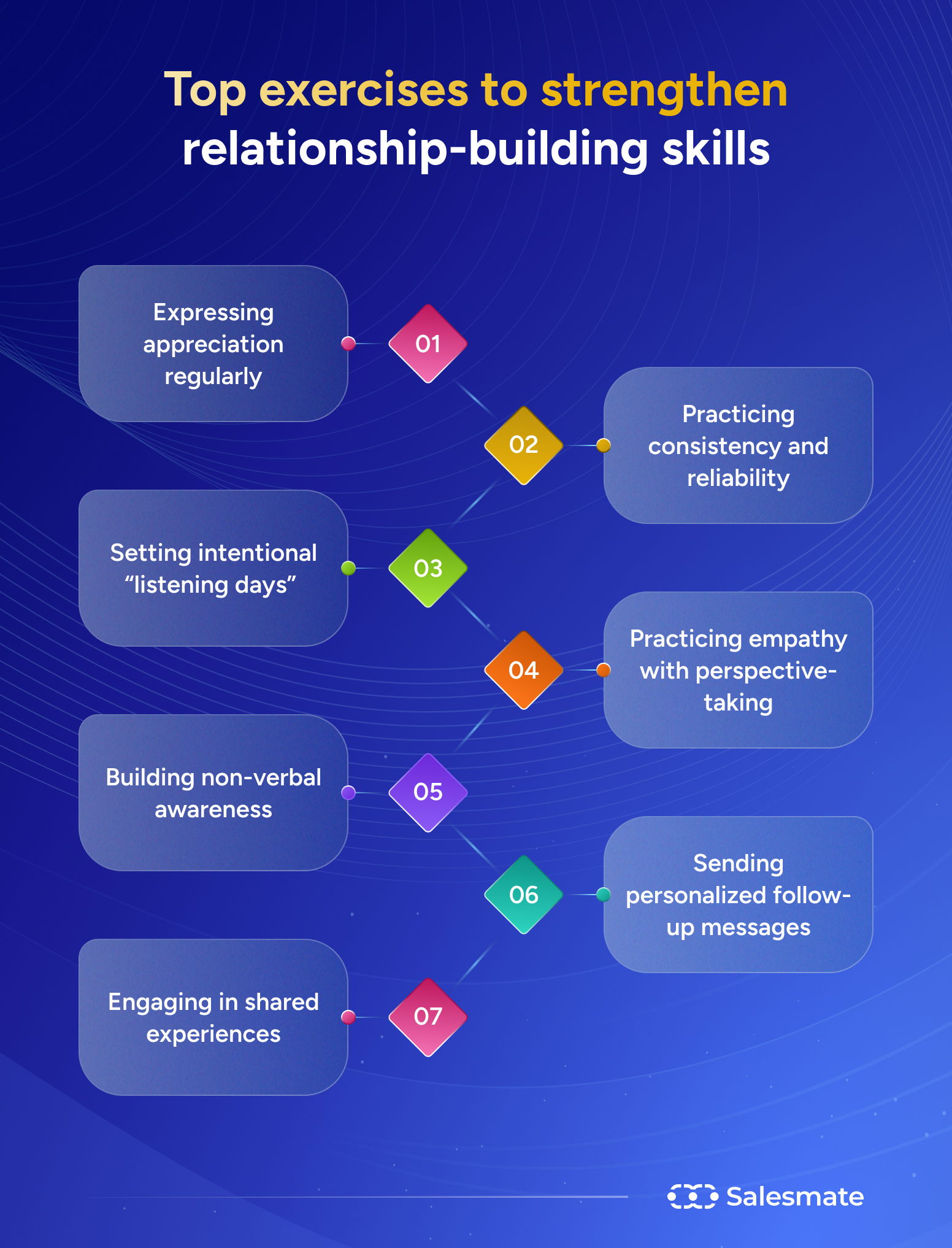 Top exercises to strengthen relationship building skills