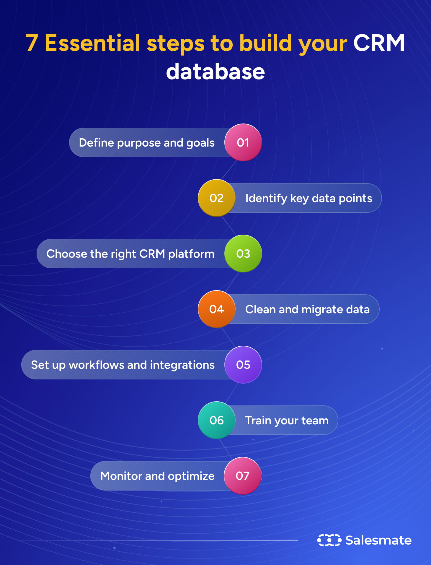 7 steps to build your crm database