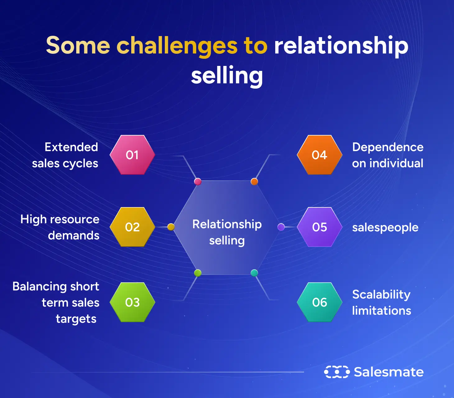 Challenges of relationship selling 