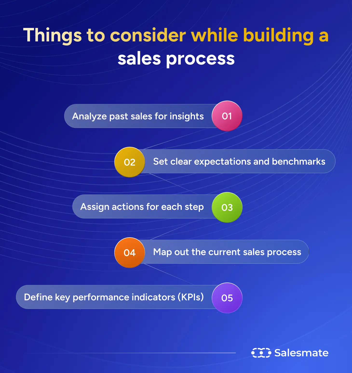 Things to consider while building a sales process