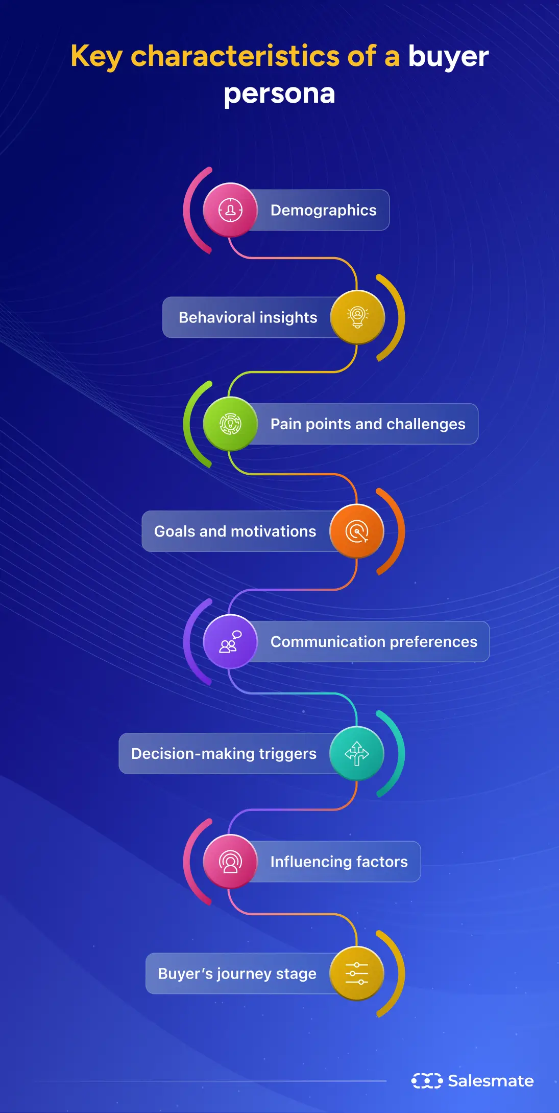 Characteristics of buyer persona