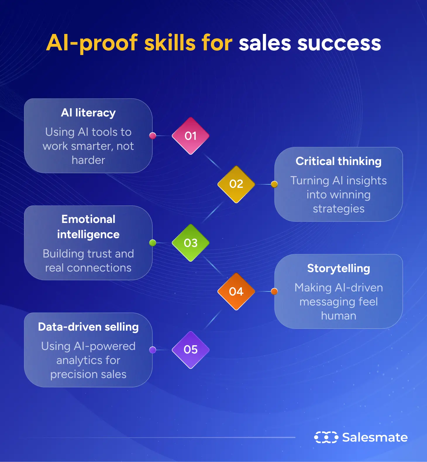 AI-proof skills for sales success