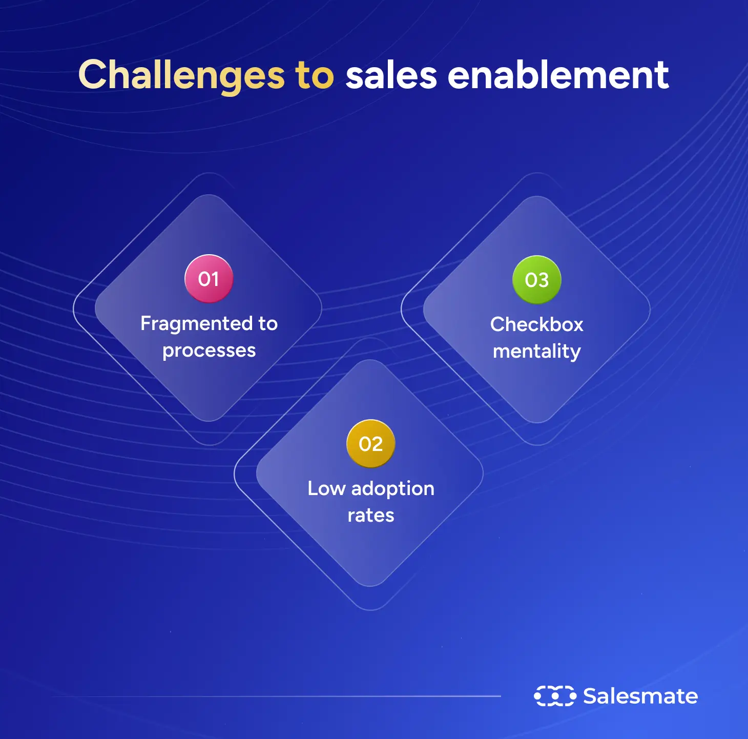 Challenges of Sales enablement