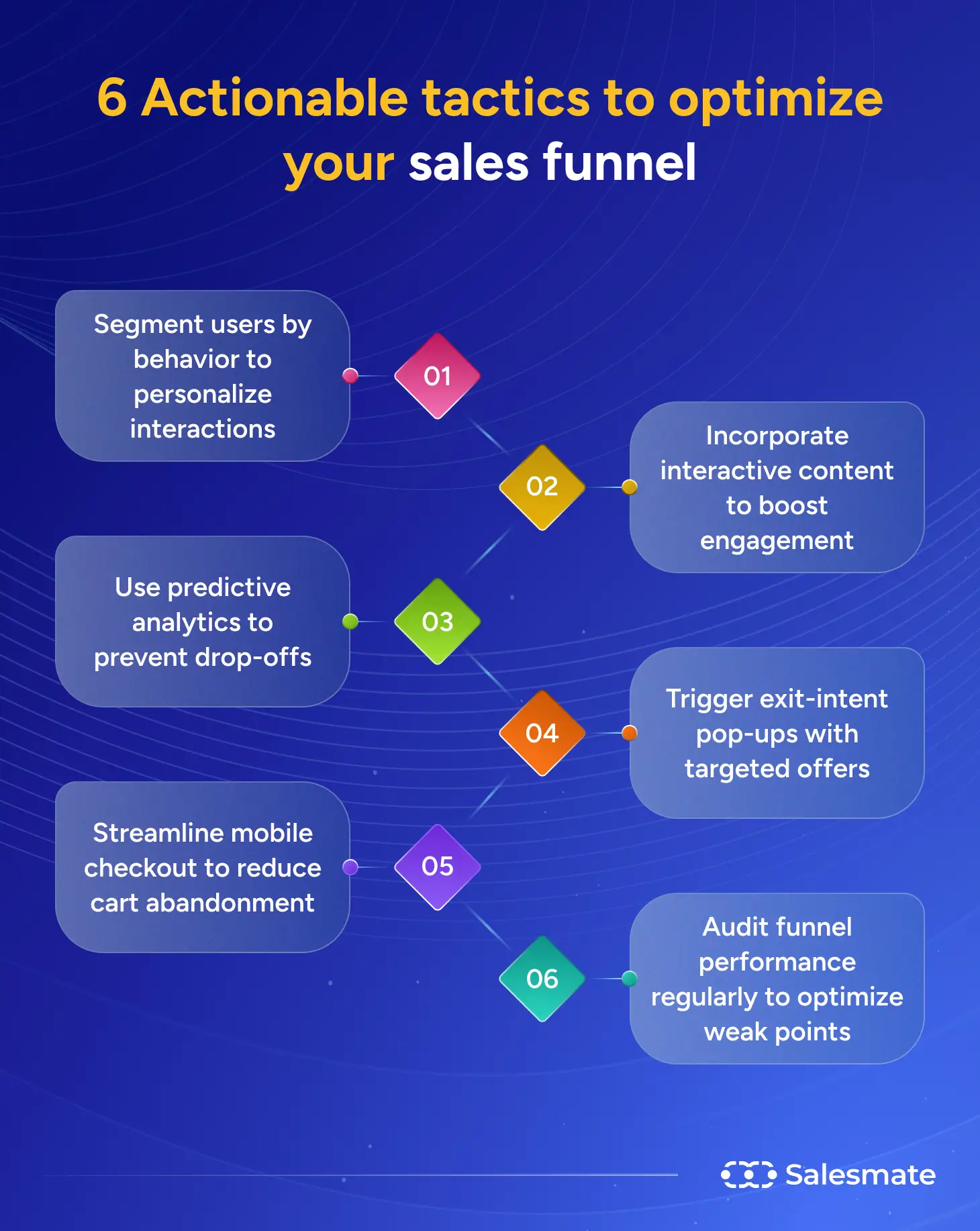 Tactics to optimize sales funnel