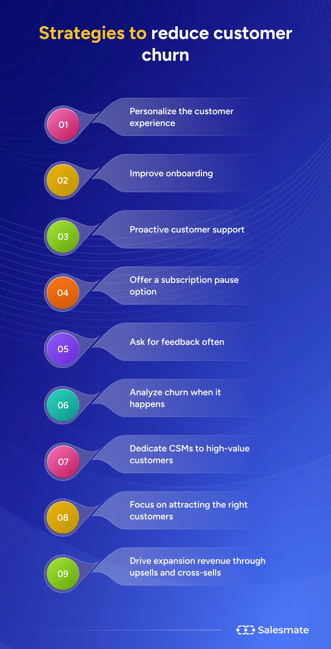 Strategies to reduce customer churn