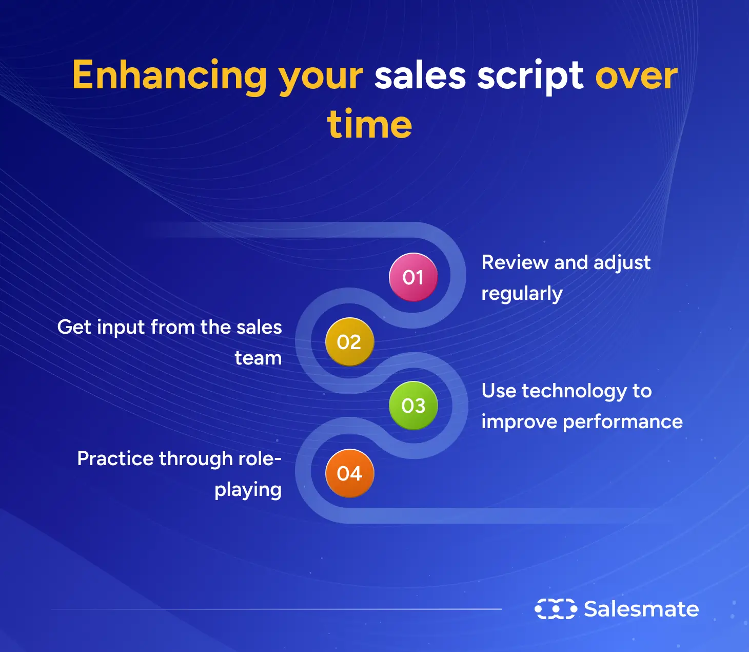 Enhancing your sales script over time