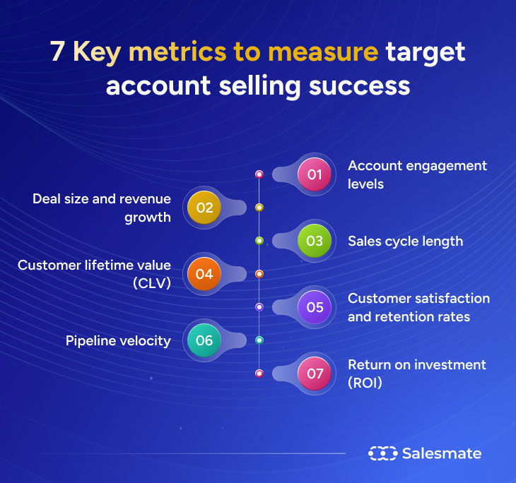 Key metrics to measure target account selling success