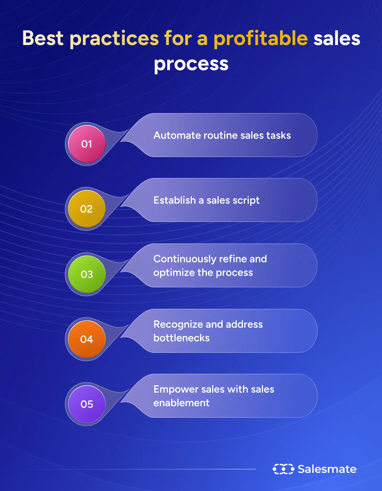 Best practices for a profitable sales process