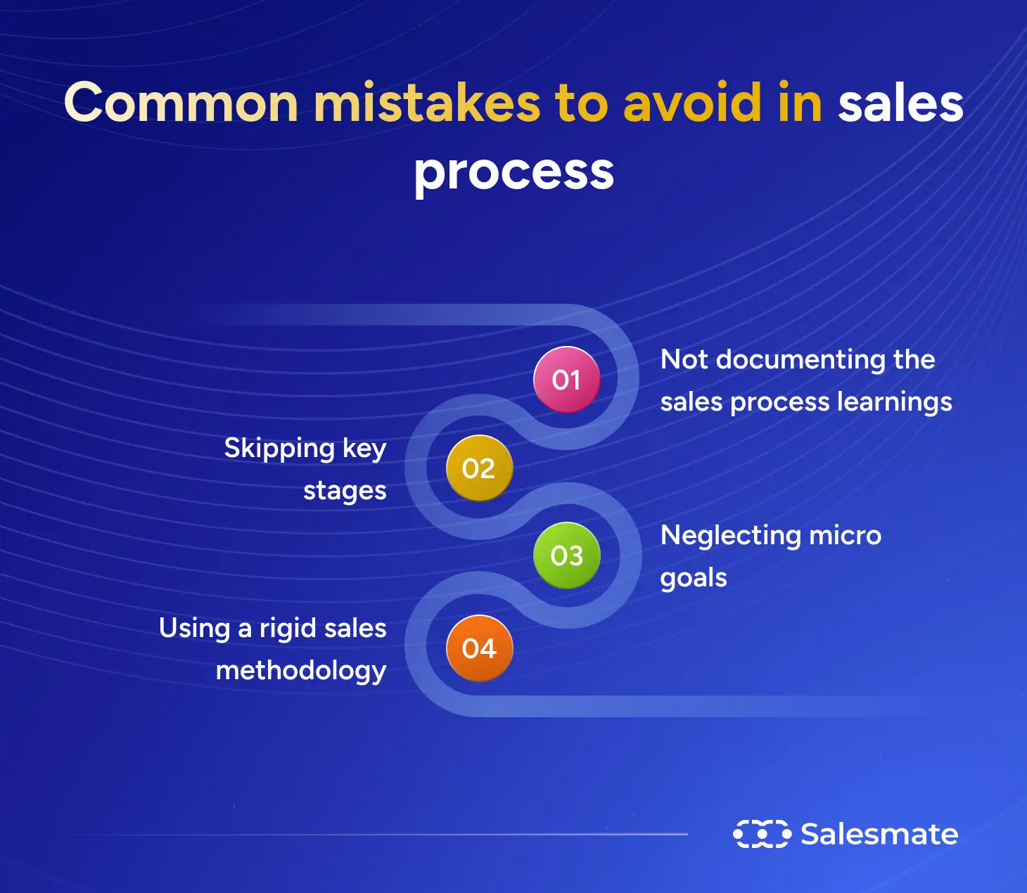 Mistakes to avoid in sales process