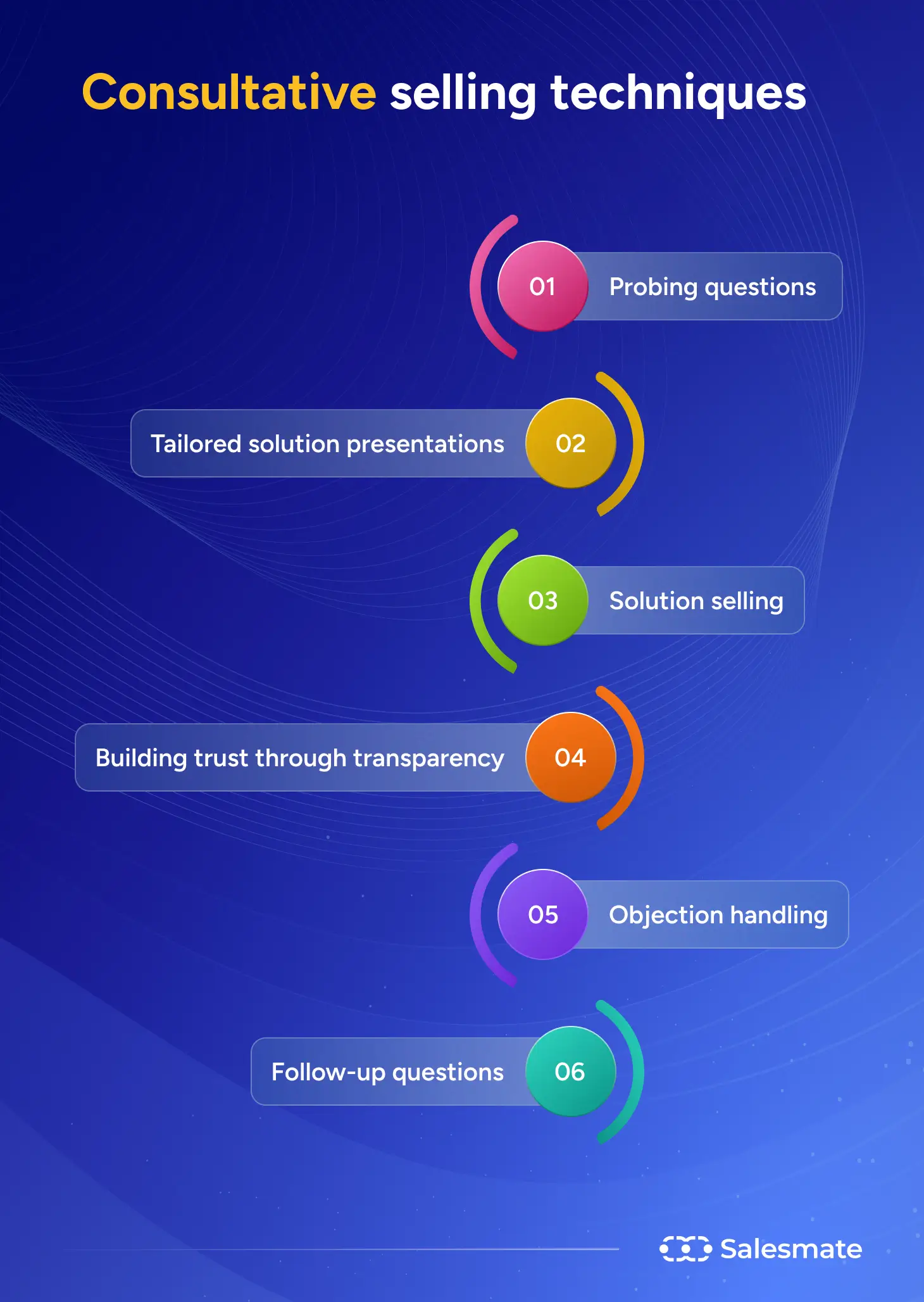 Consultative selling techniques