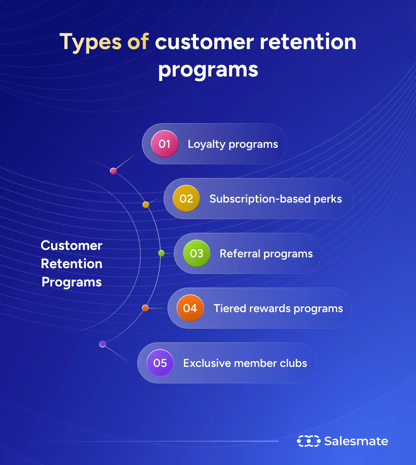 Types of customer retention programs