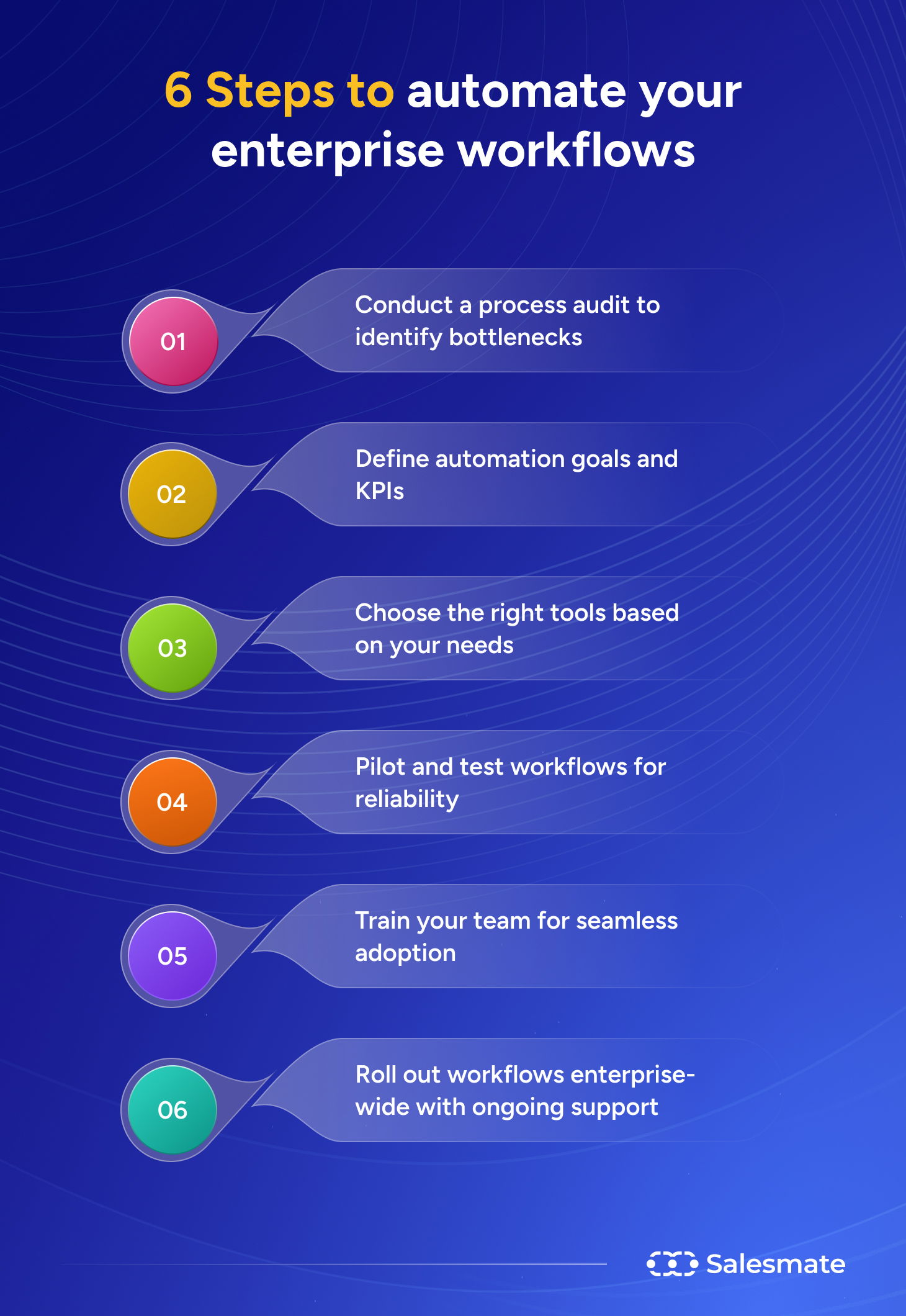 Steps to automate your workflows