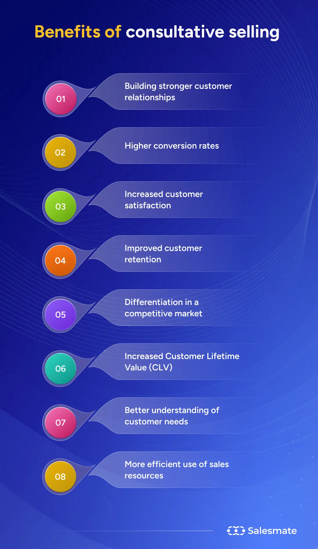 Benefits of consultative selling