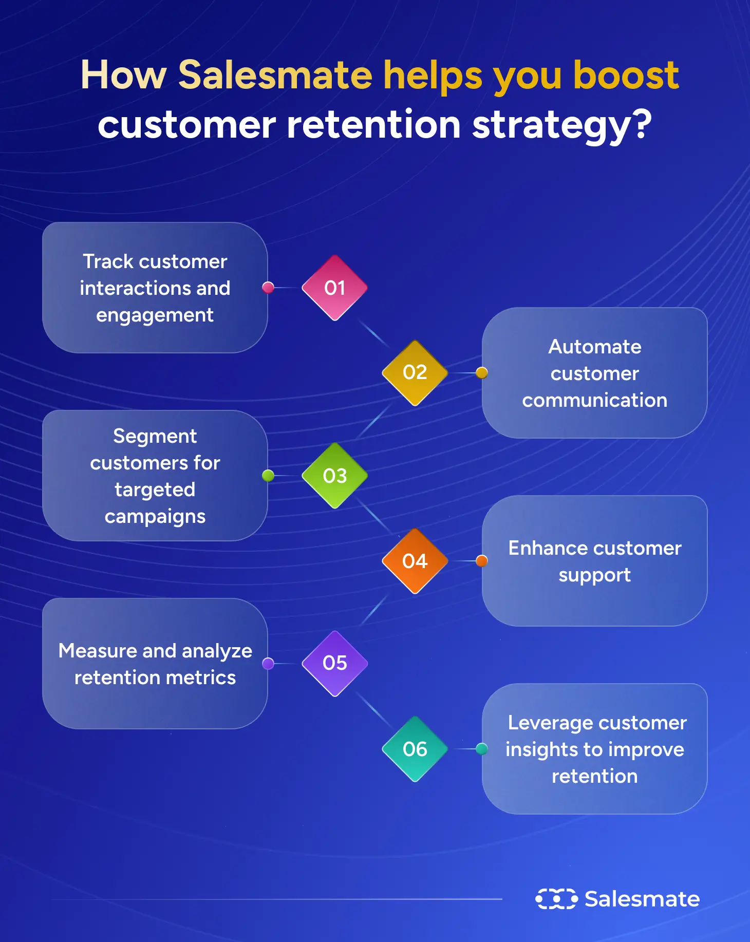 Salesmate customer retention strategy